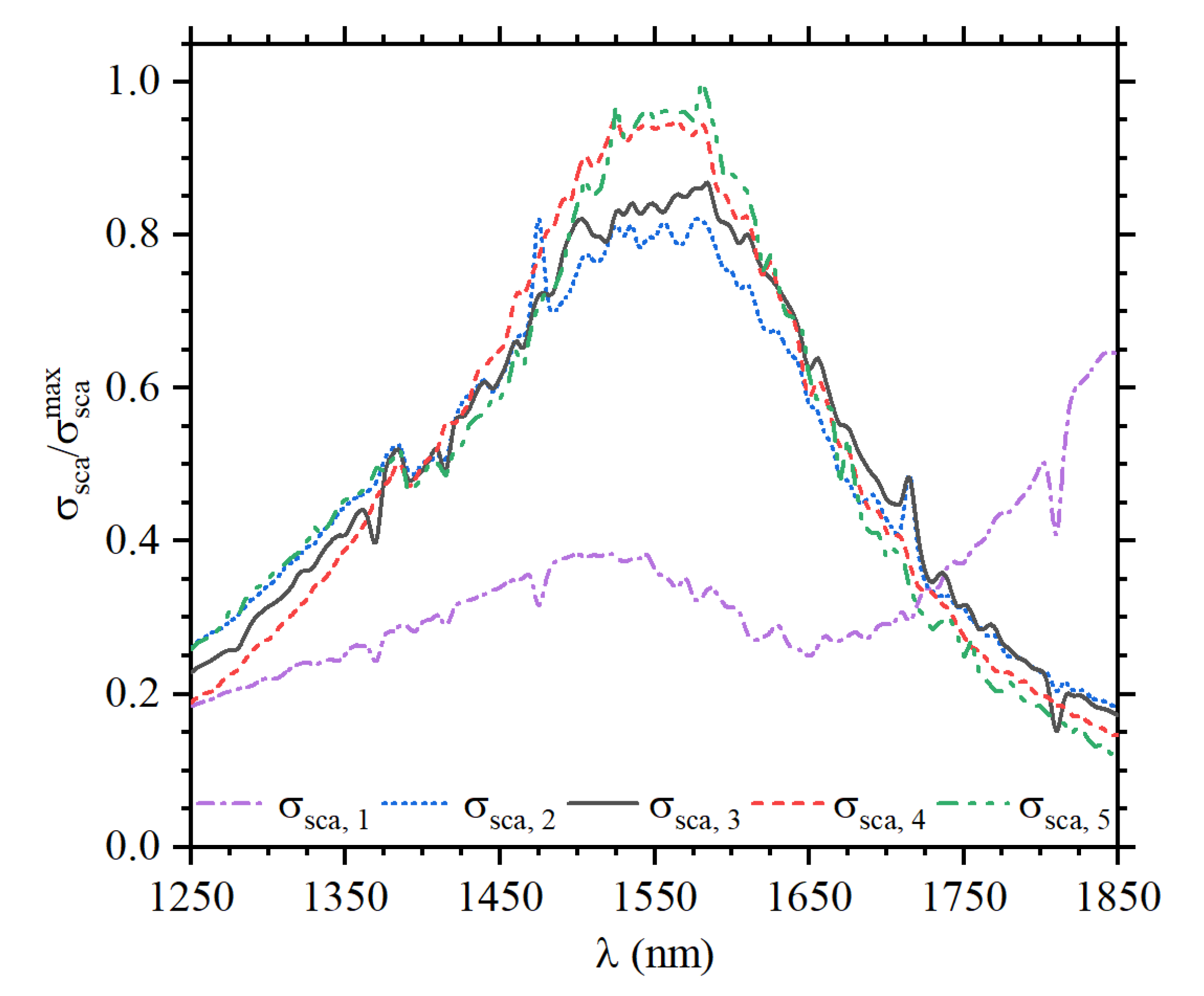 Sensors 22 07336 g002 Sensors 22 07336 g002