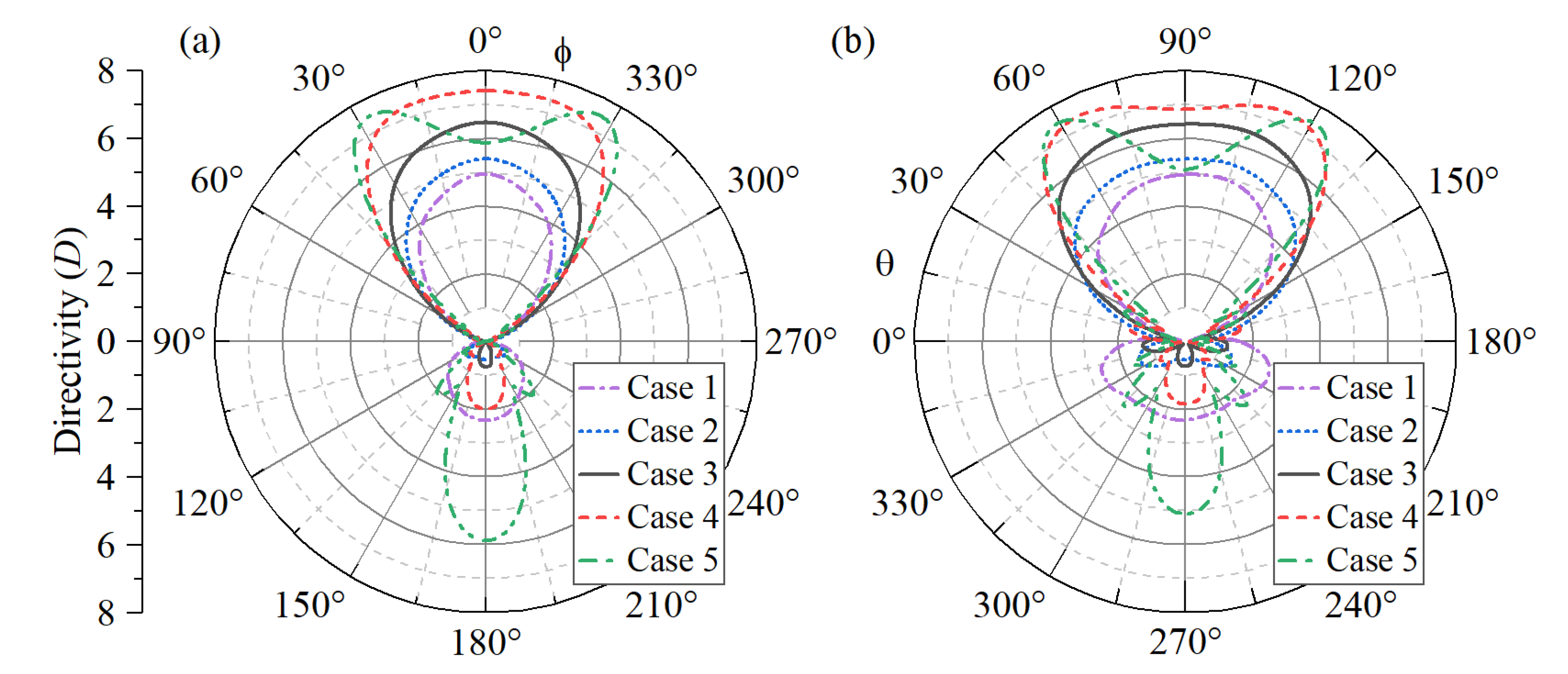 Sensors 22 07336 g004 Sensors 22 07336 g004
