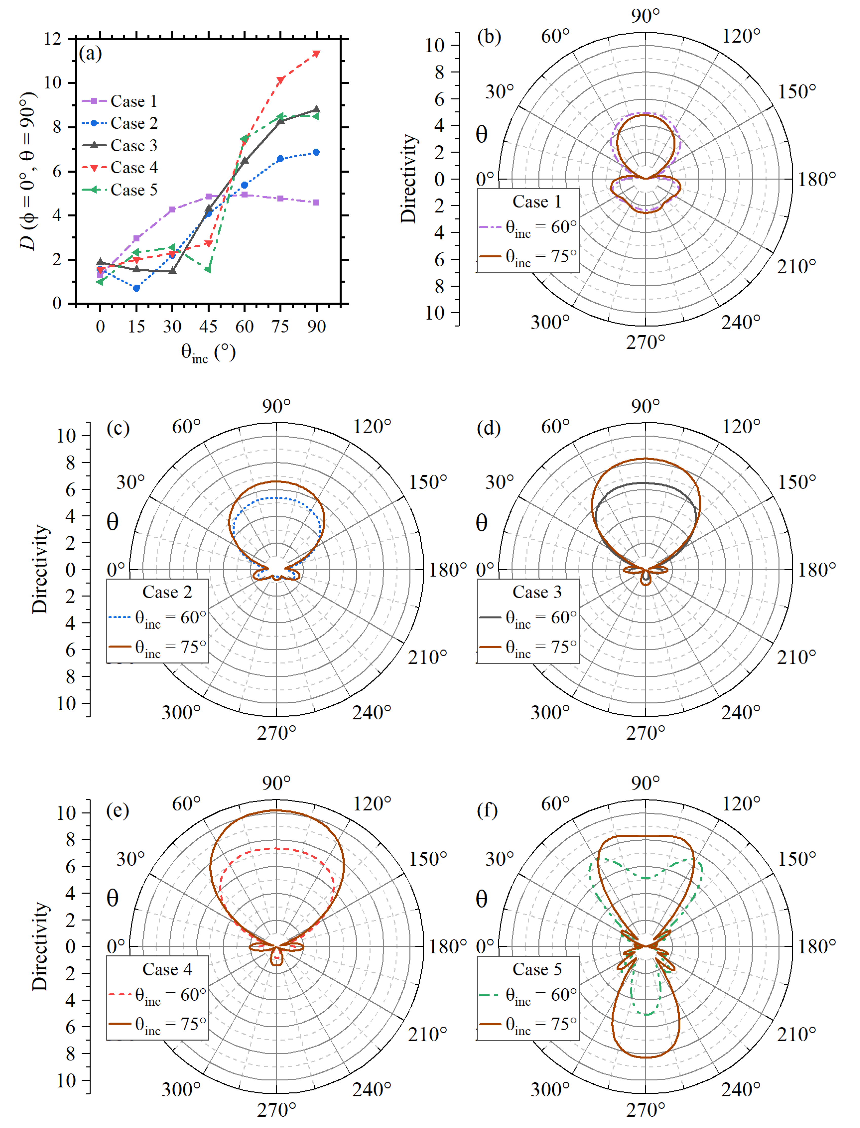 Sensors 22 07336 g005 Sensors 22 07336 g005