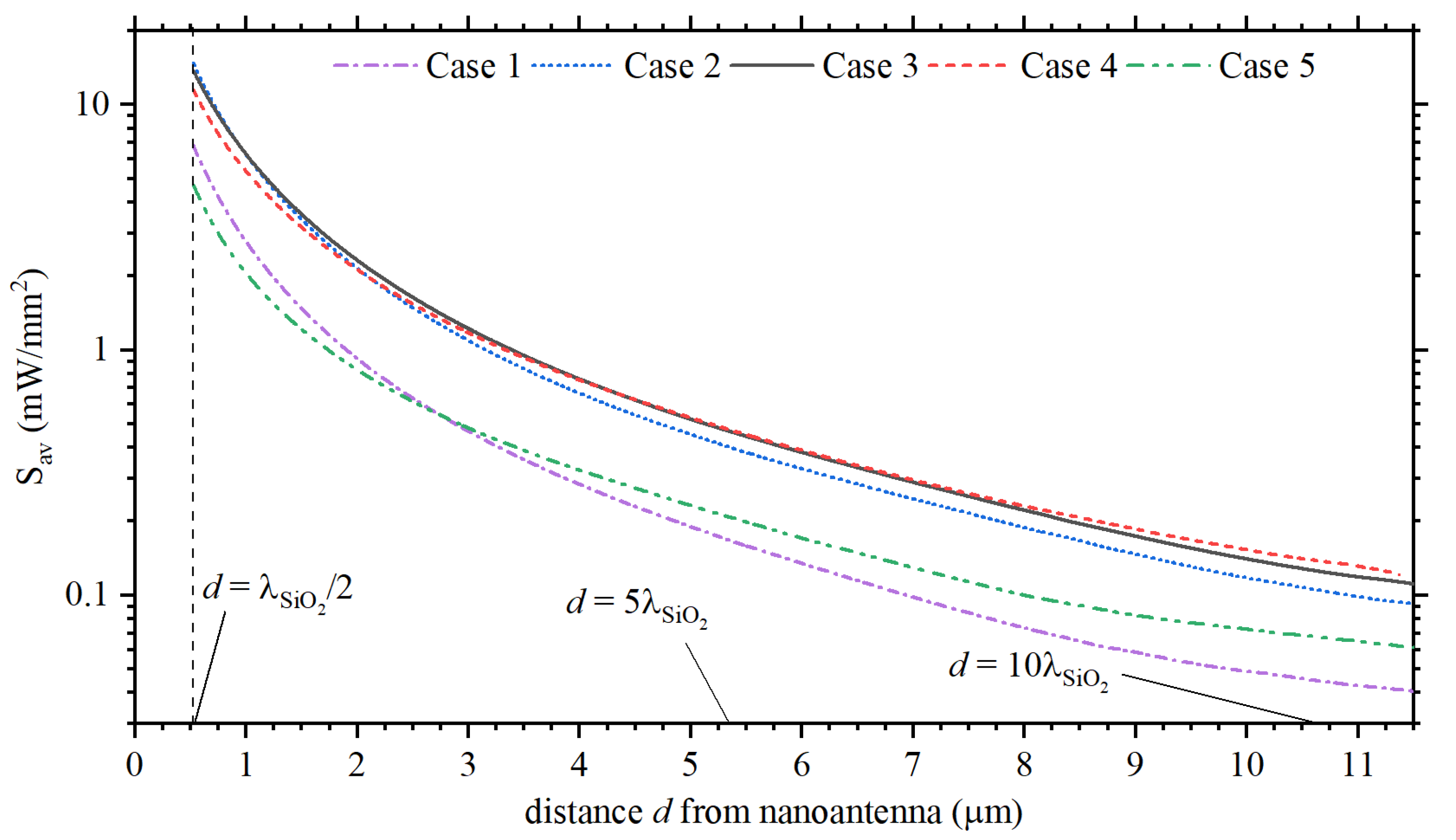 Sensors 22 07336 g006 Sensors 22 07336 g006