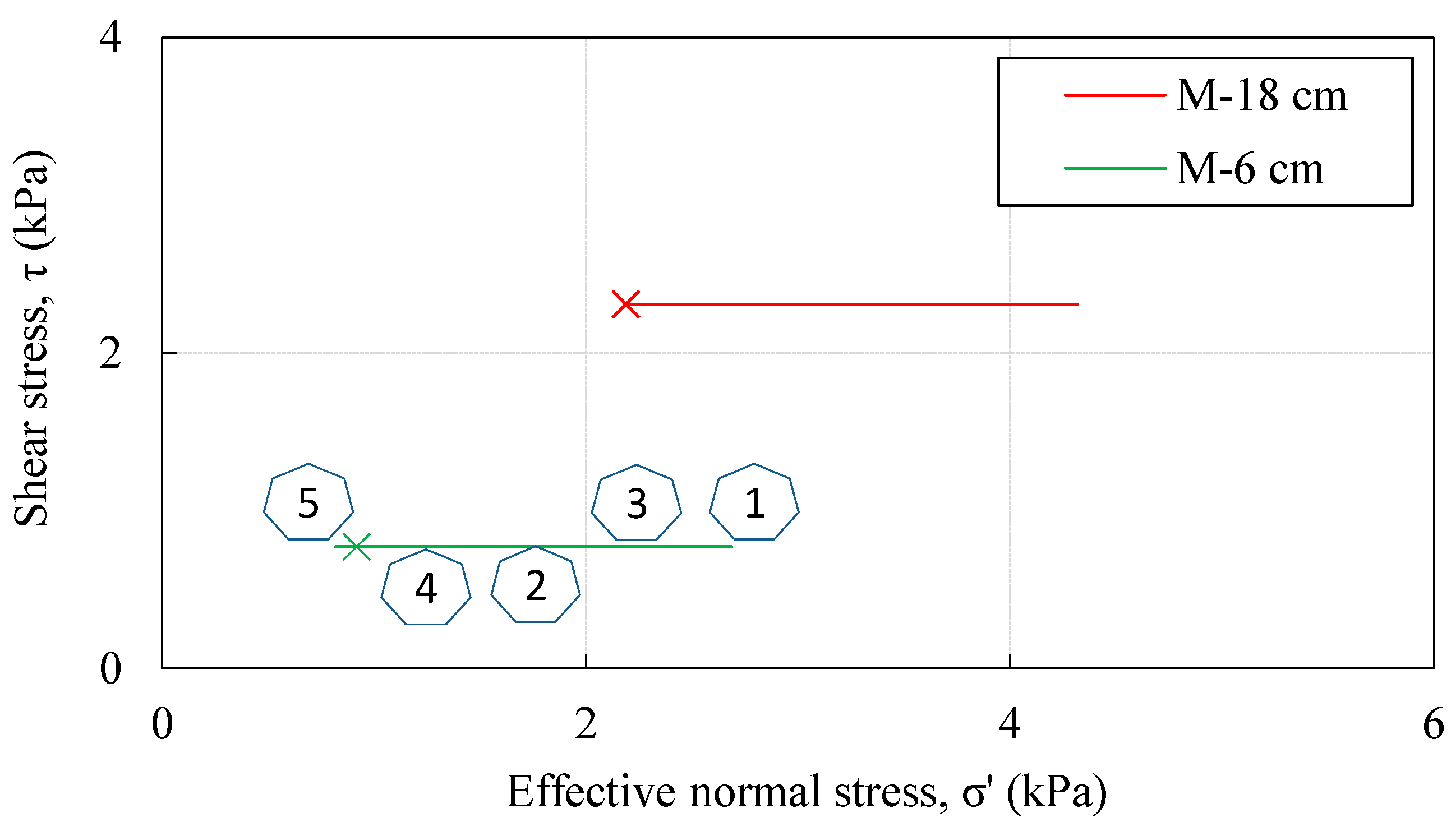 Sensors 22 07337 g013