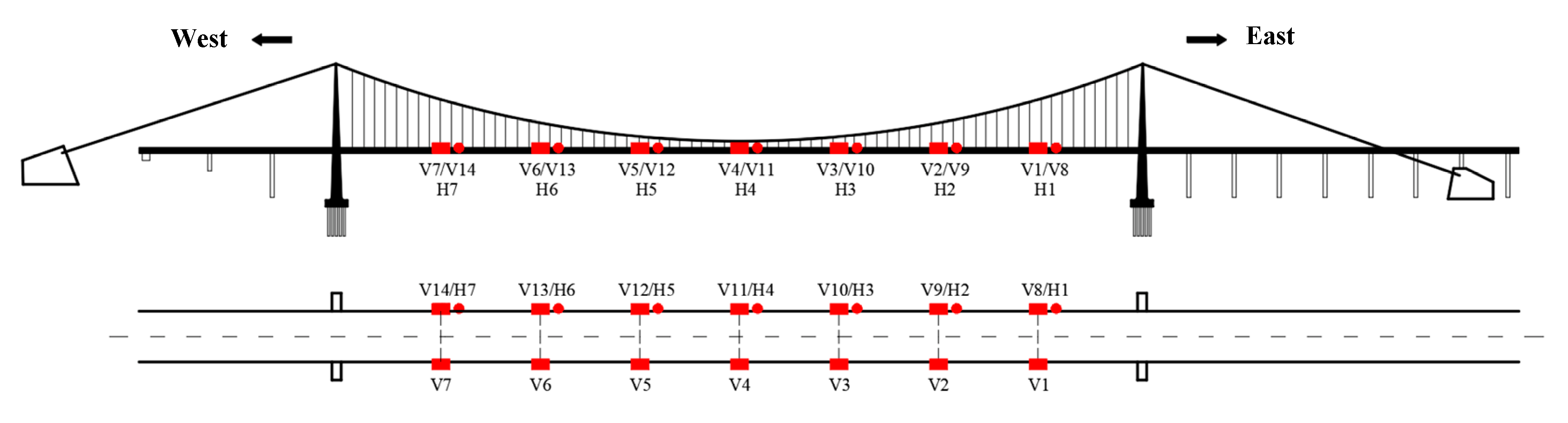 Sensors 22 07342 g005