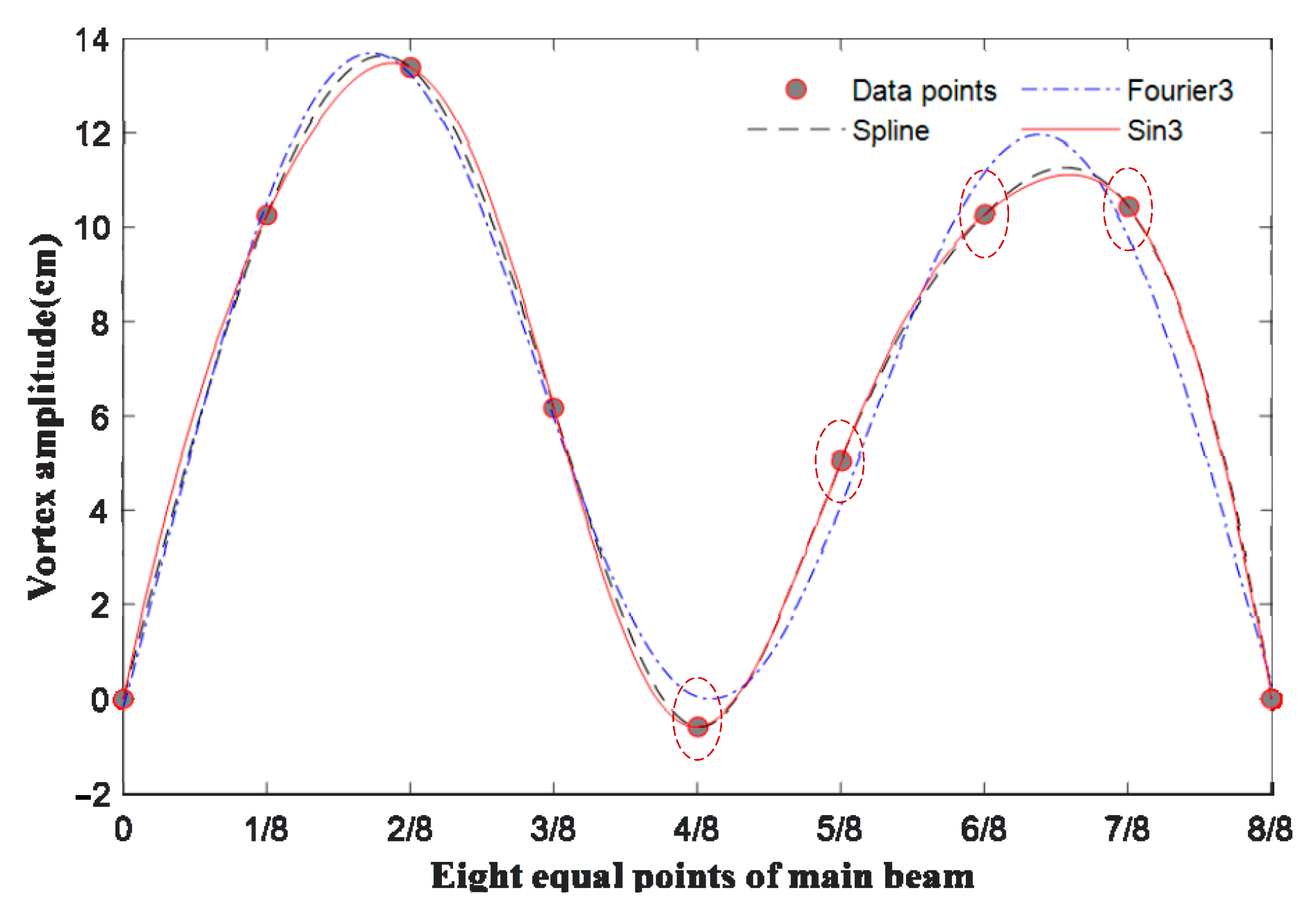 Sensors 22 07342 g008