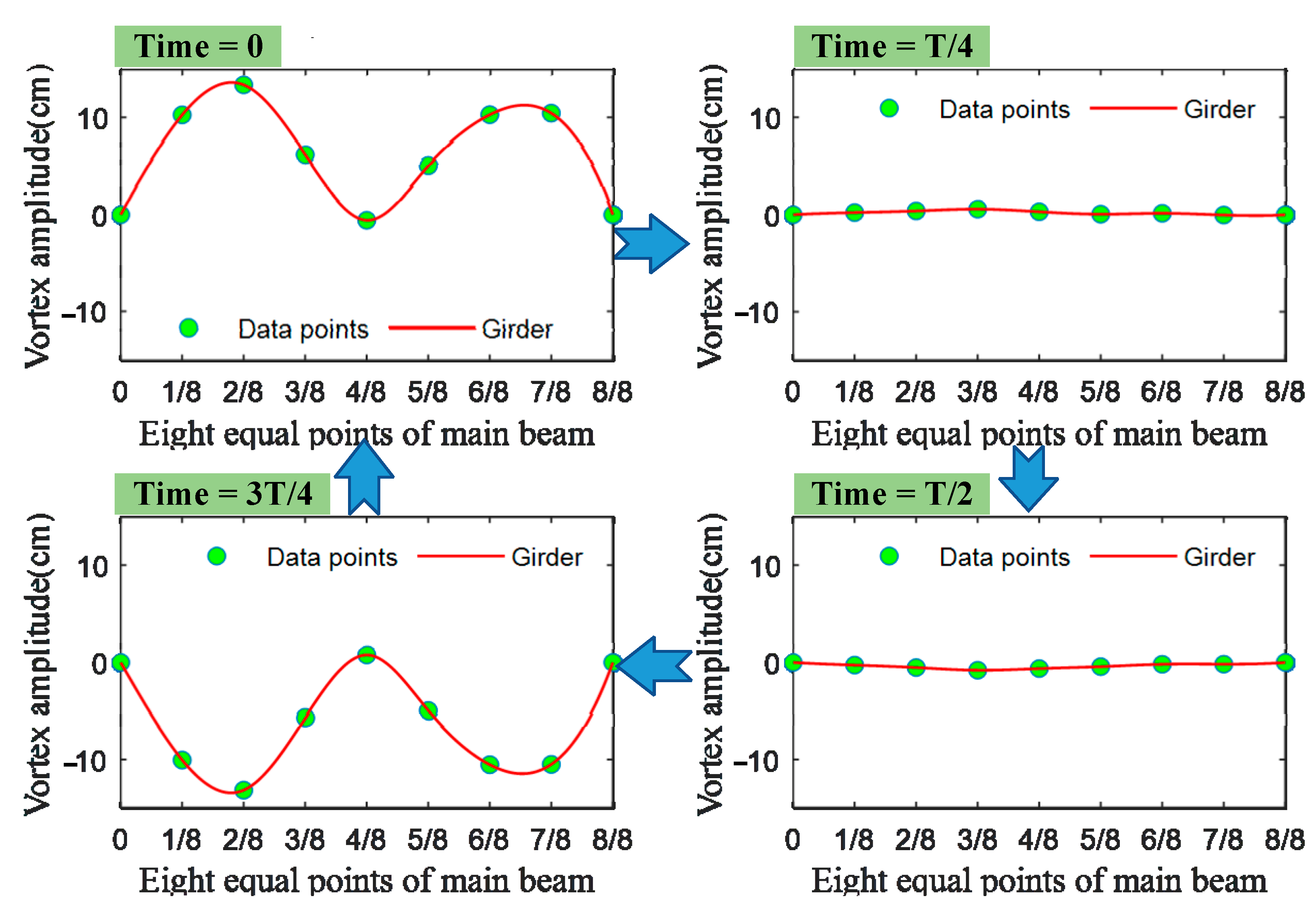 Sensors 22 07342 g010