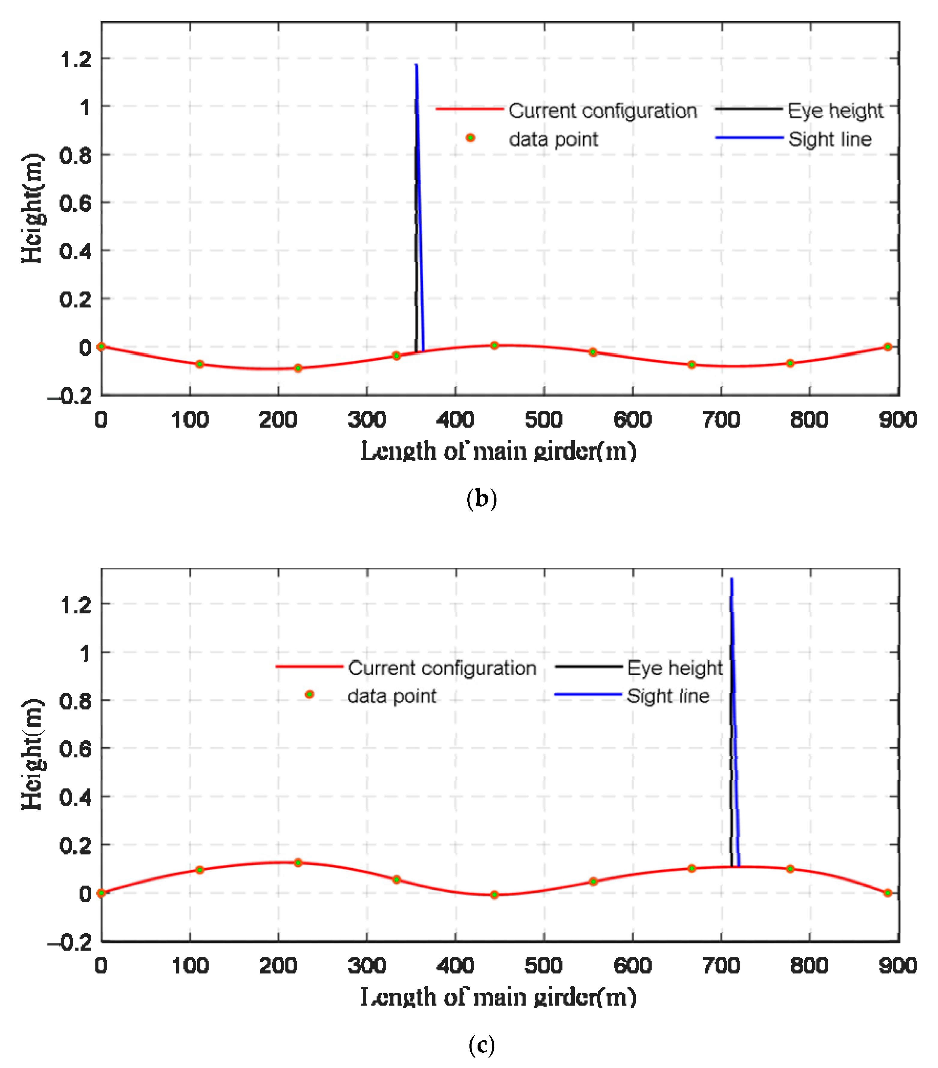 Sensors 22 07342 g013b