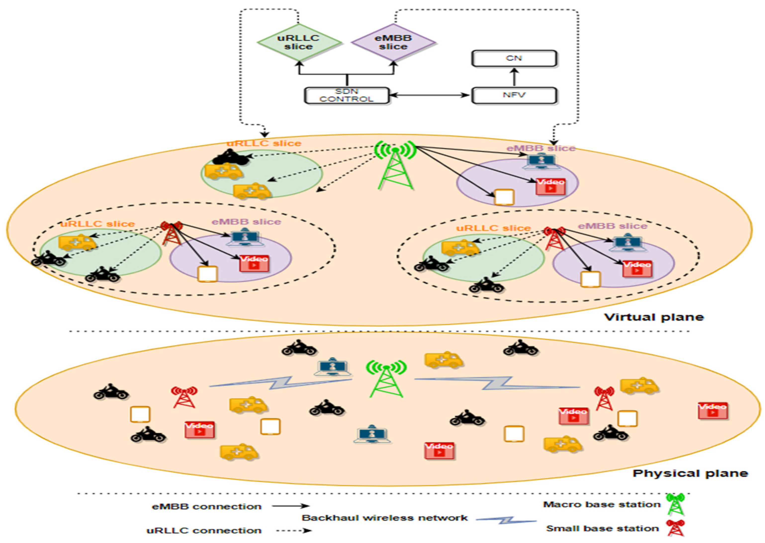 Sensors 22 07343 g002