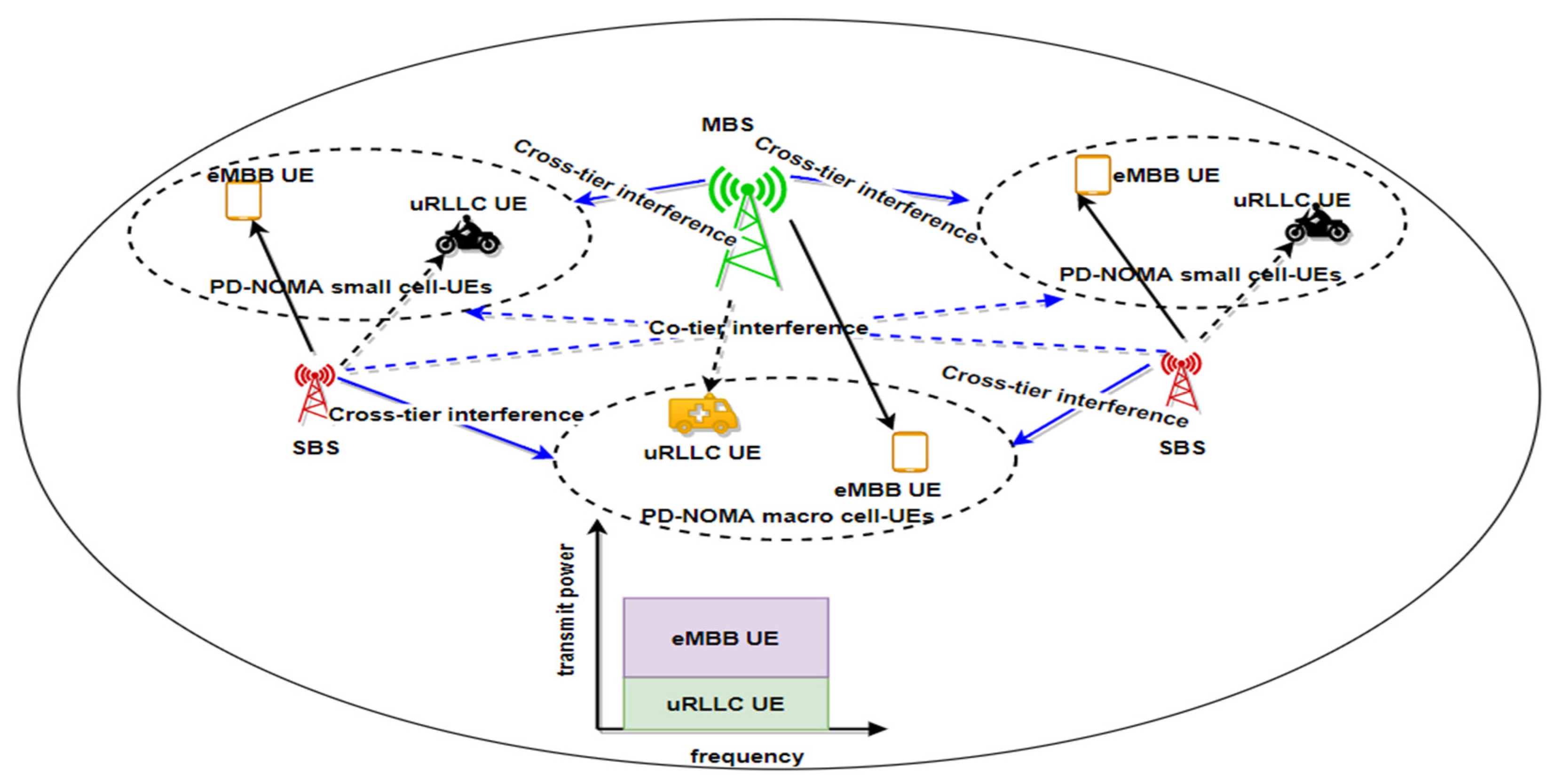 Sensors 22 07343 g003