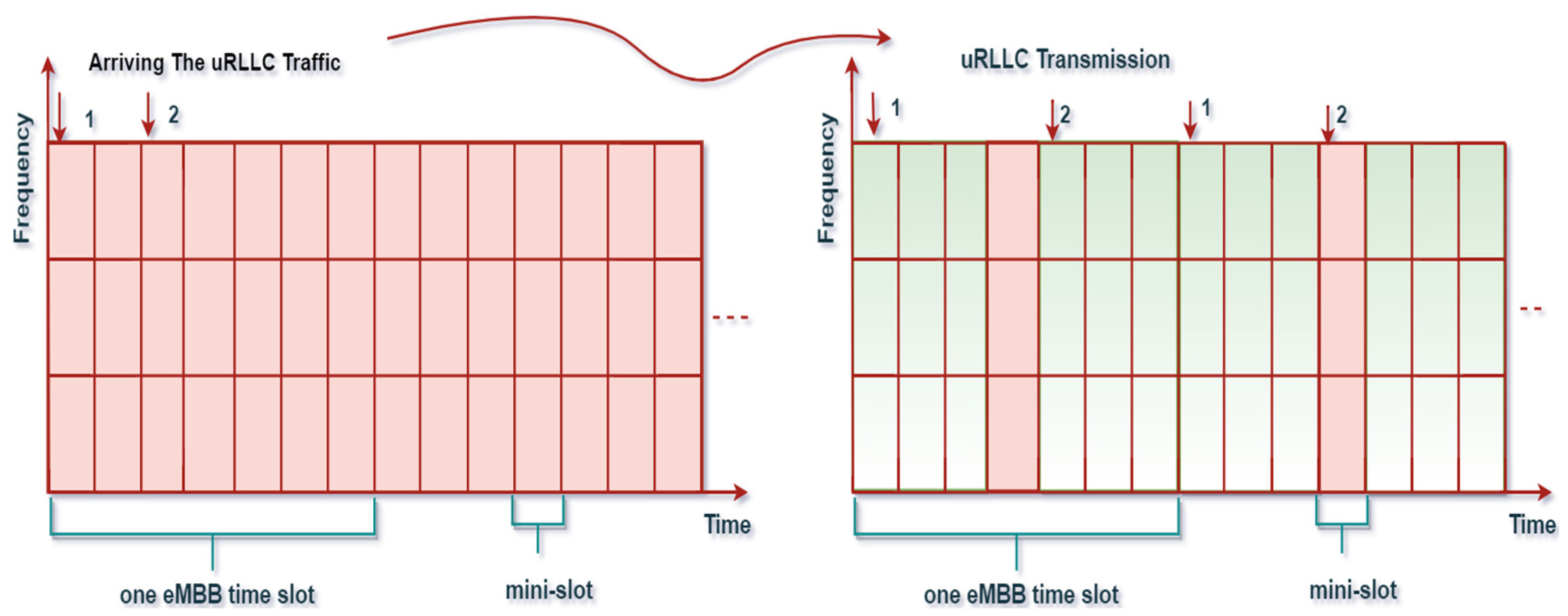 Sensors 22 07343 g004