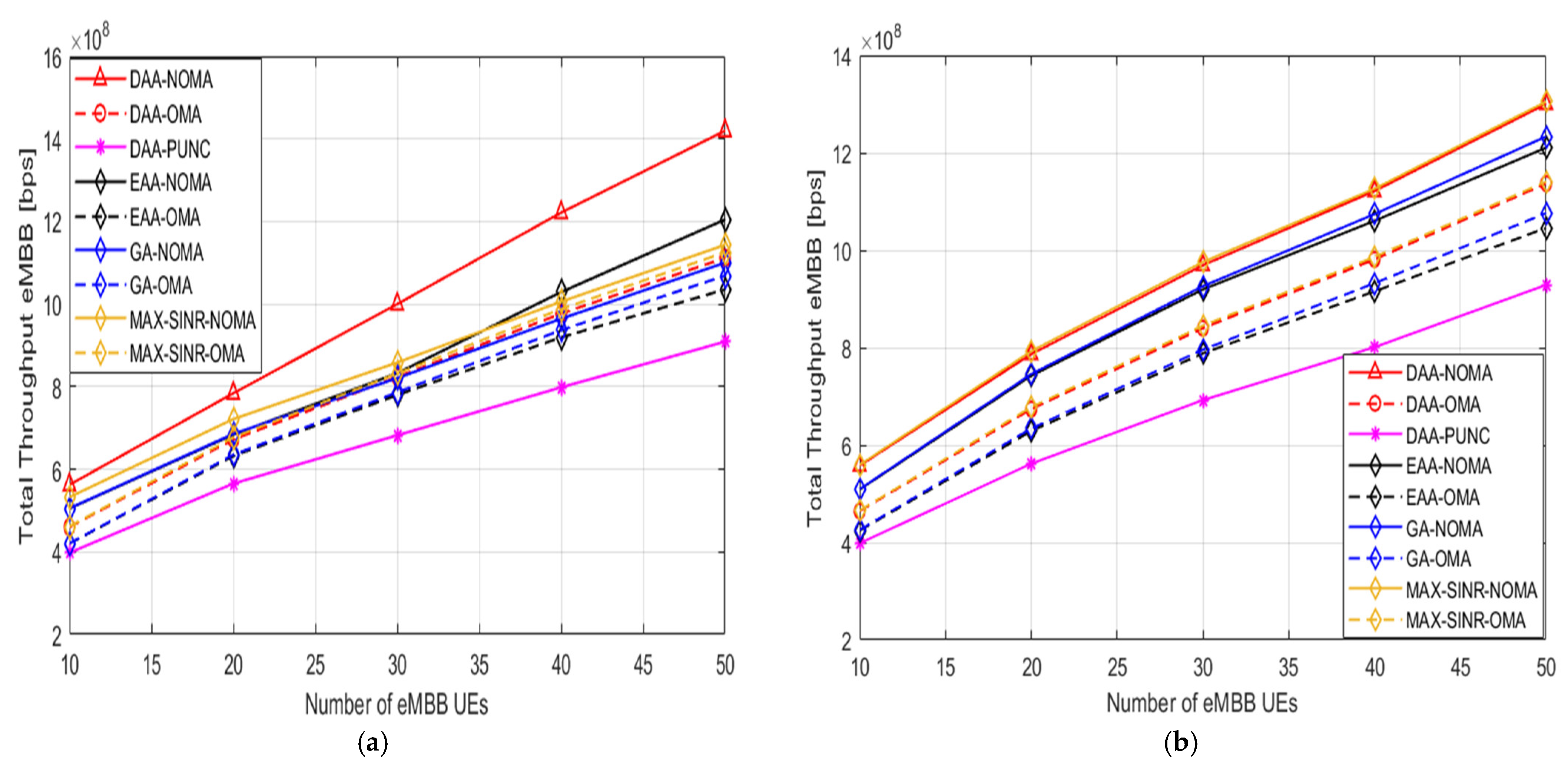 Sensors 22 07343 g008