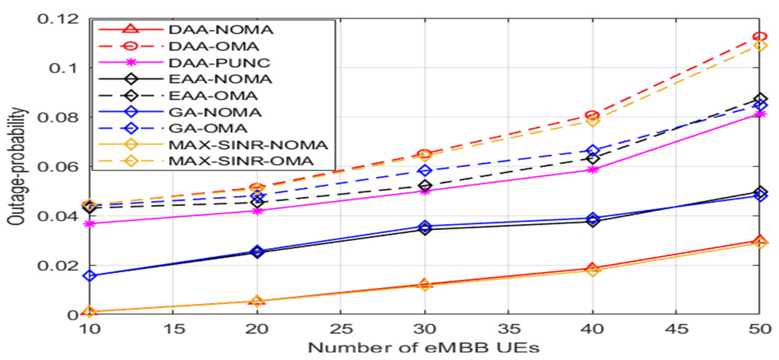 Sensors 22 07343 g009