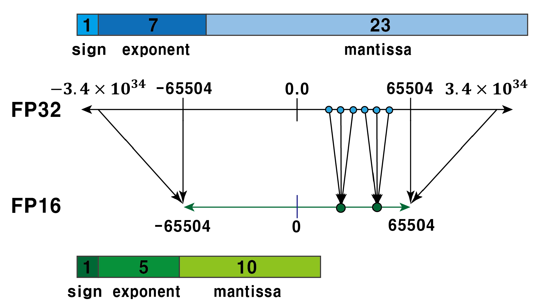 Sensors 22 07344 g002 550