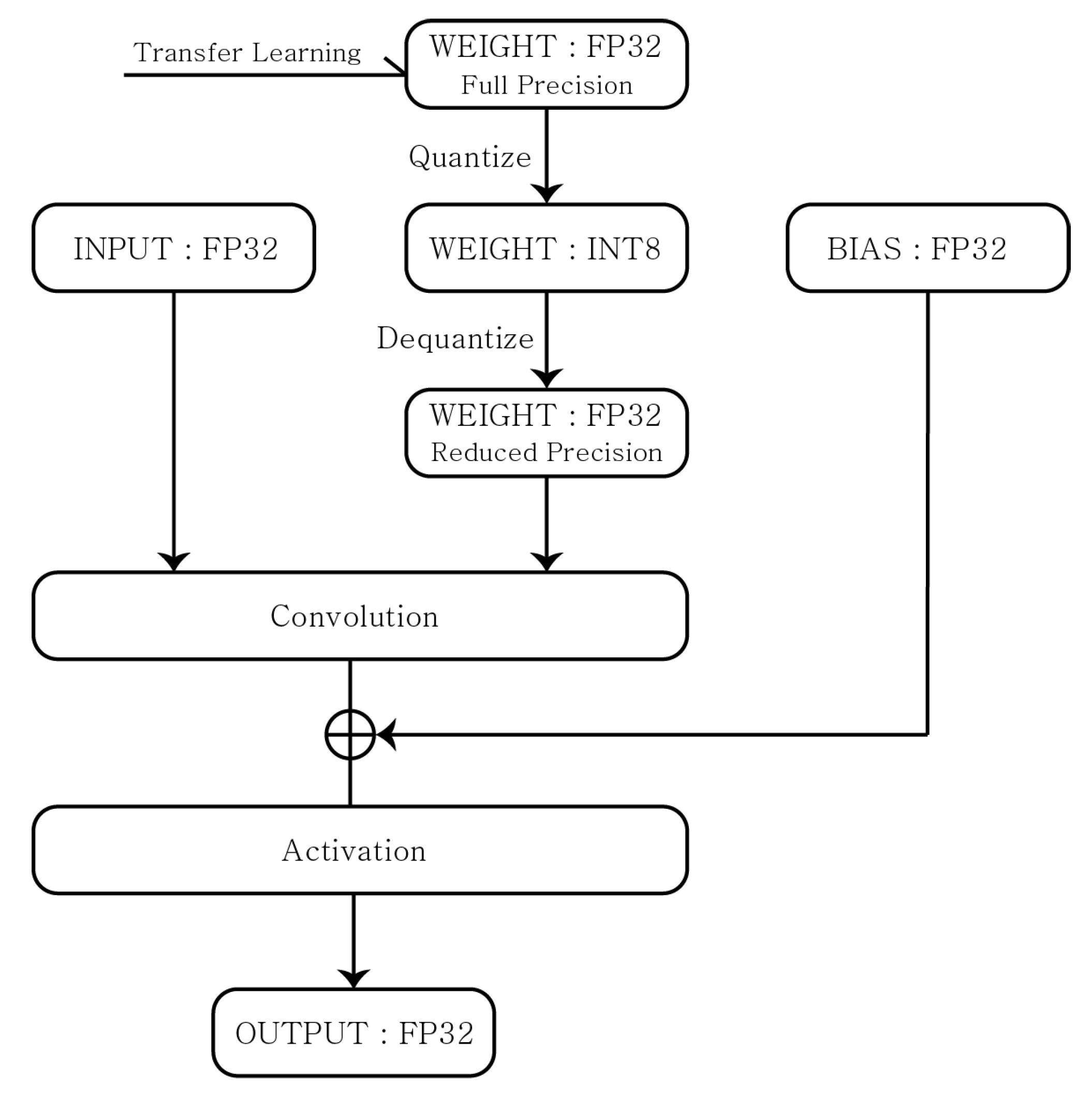 Sensors 22 07344 g003 550