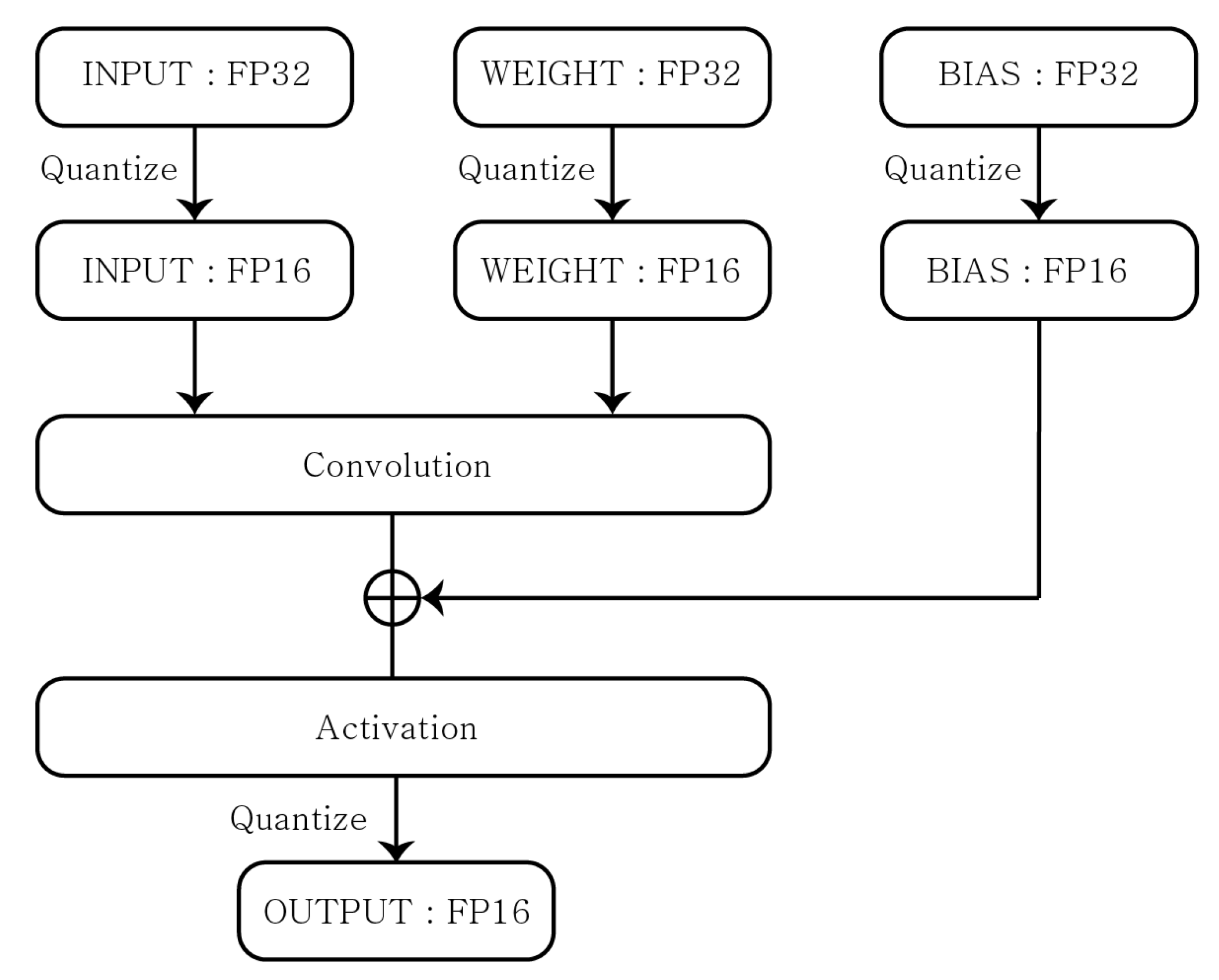 Sensors 22 07344 g005 550