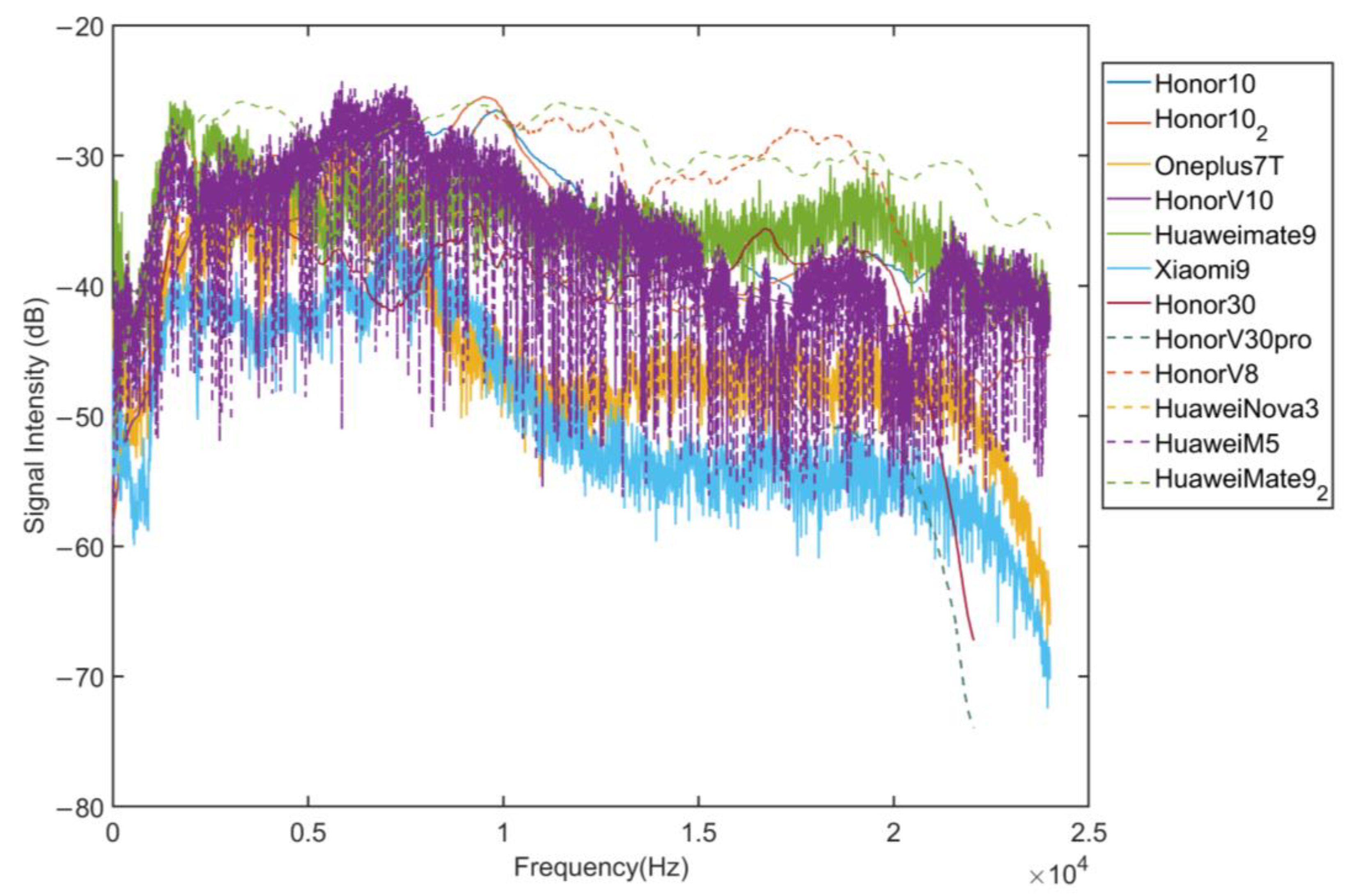 Sensors 22 07345 g005