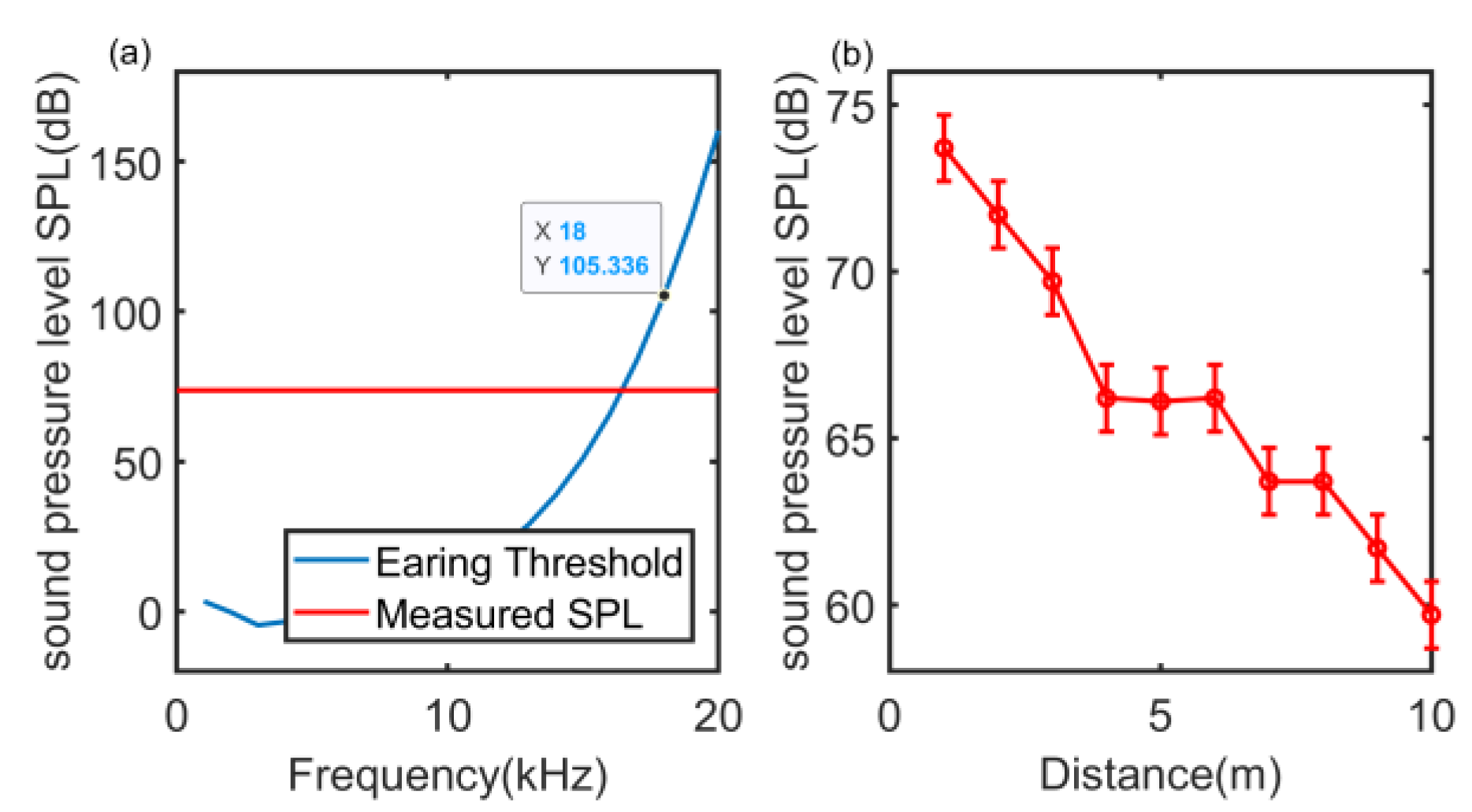Sensors 22 07345 g006
