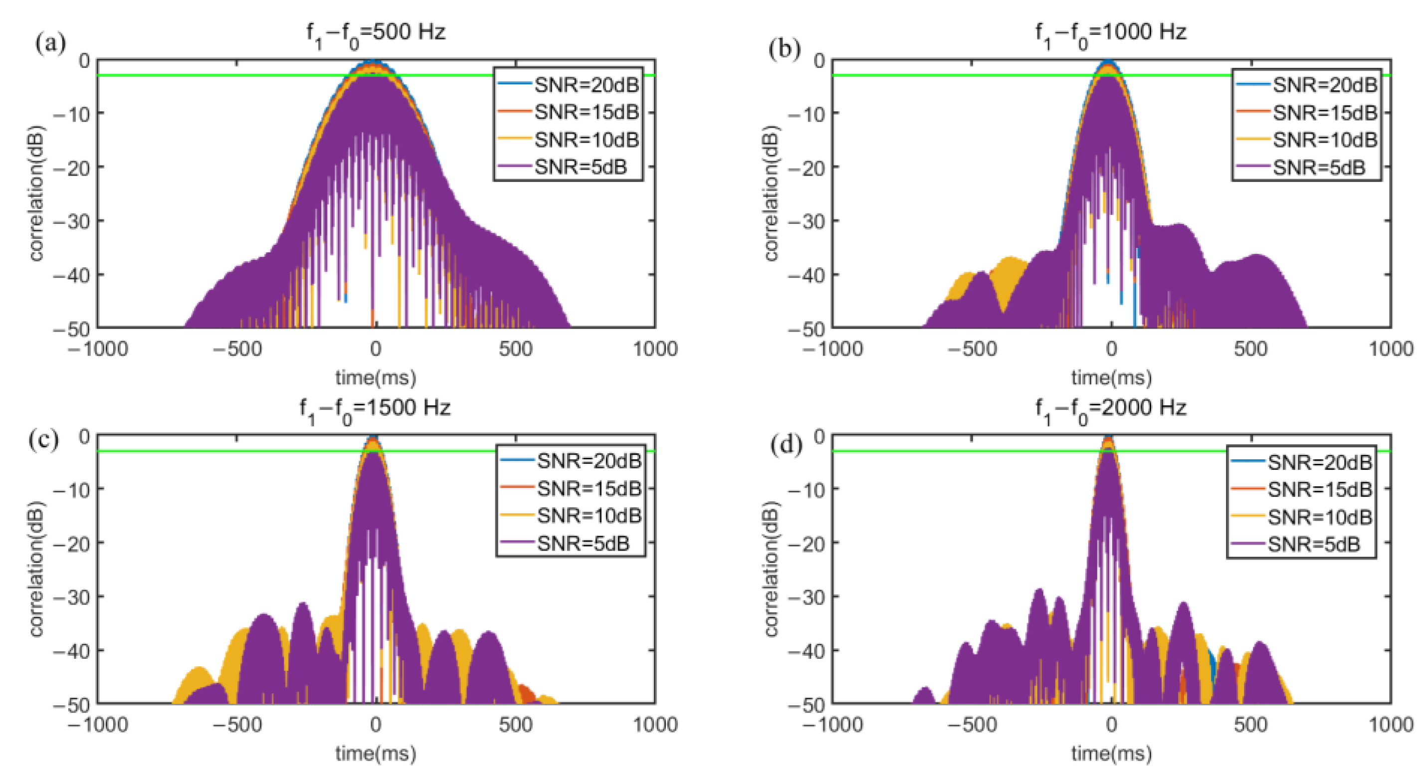 Sensors 22 07345 g009