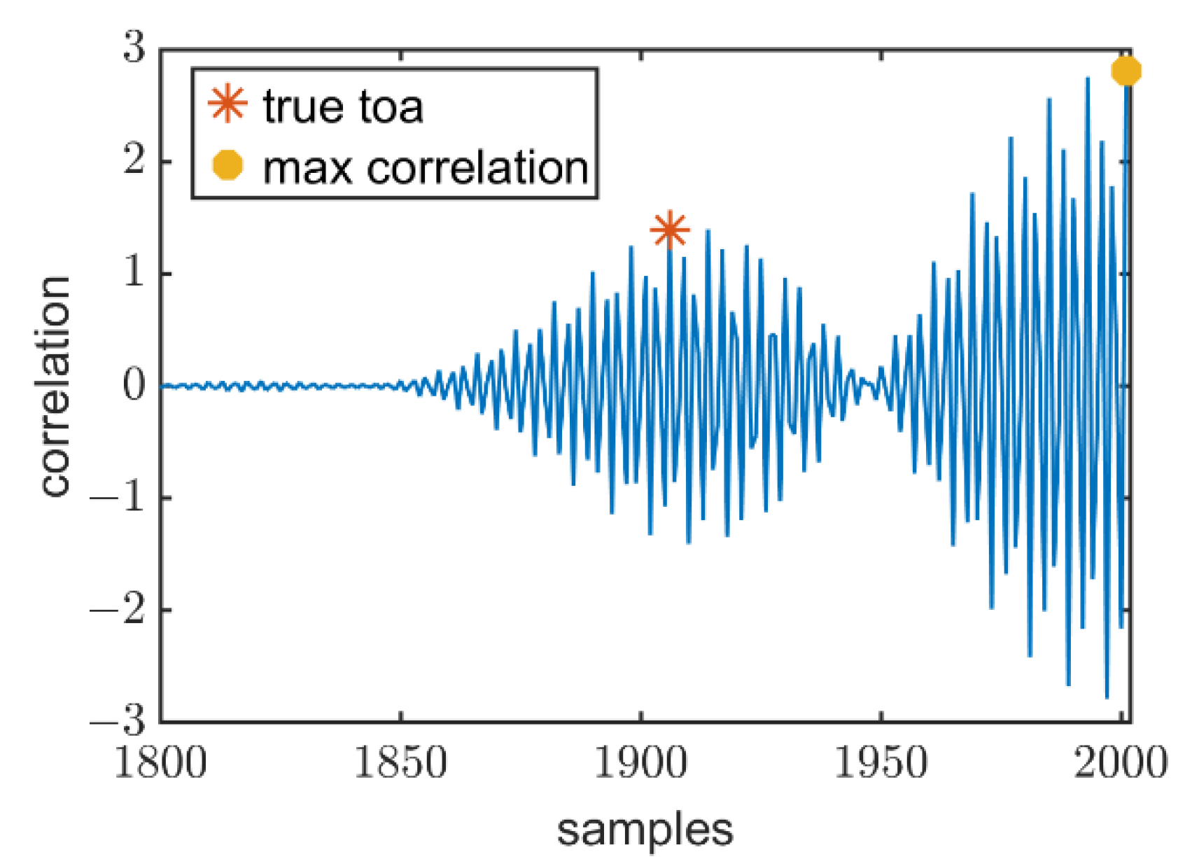 Sensors 22 07345 g013