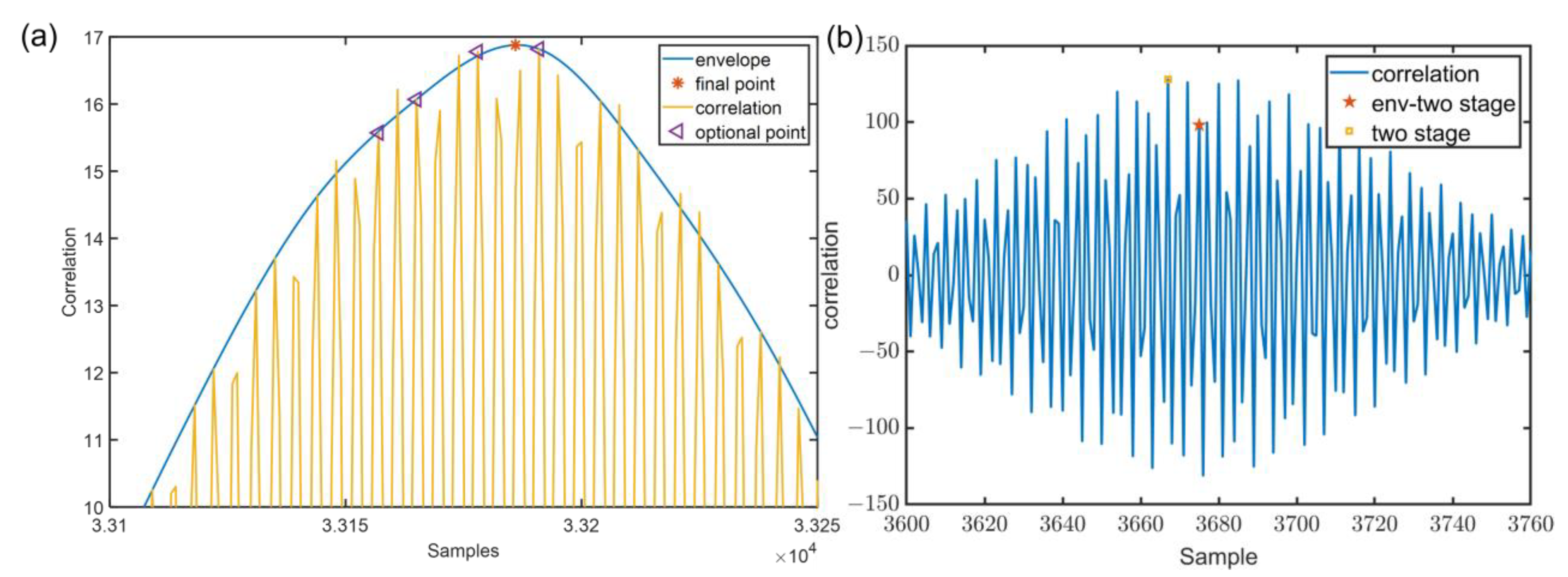 Sensors 22 07345 g014