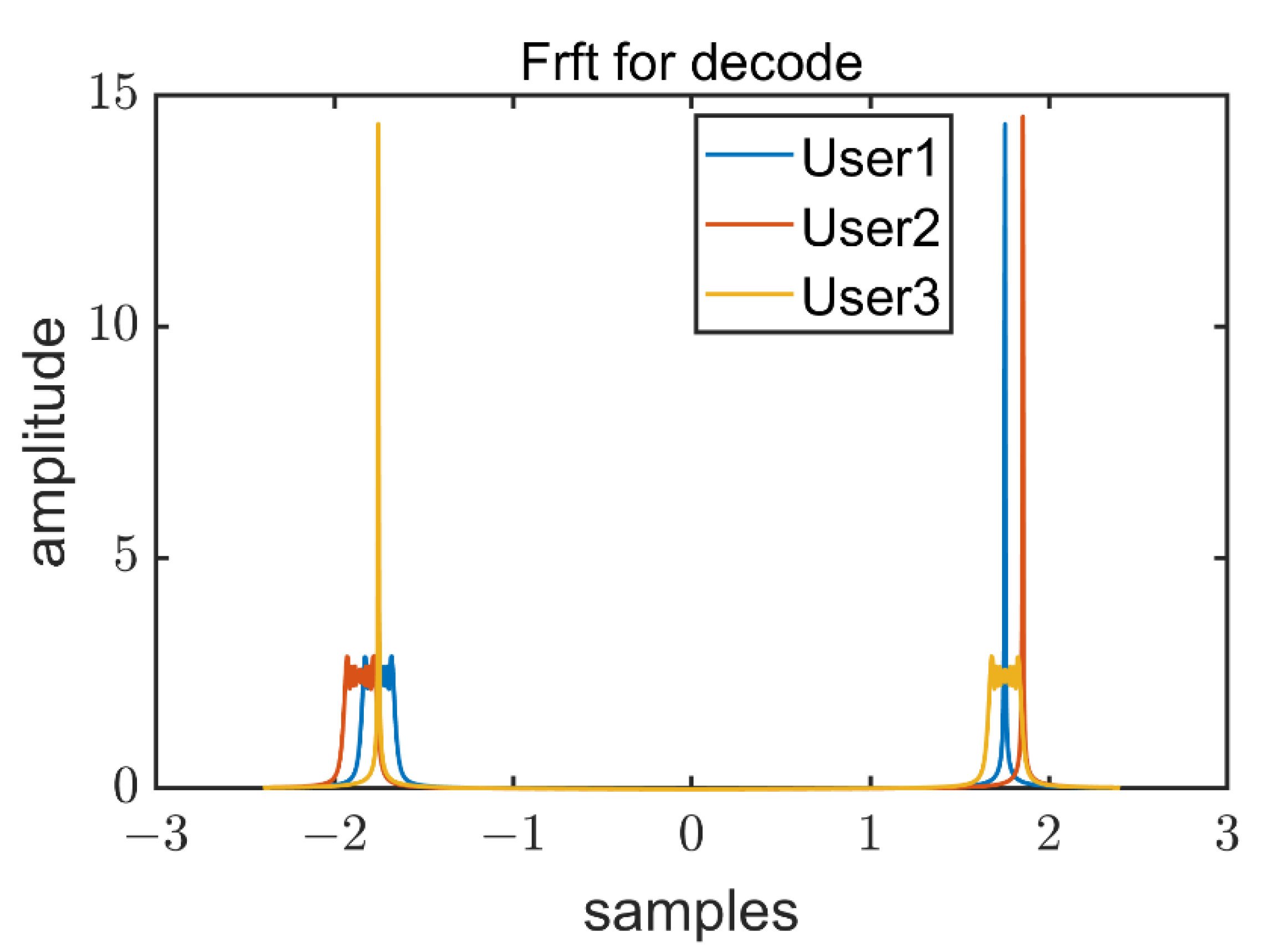 Sensors 22 07345 g015