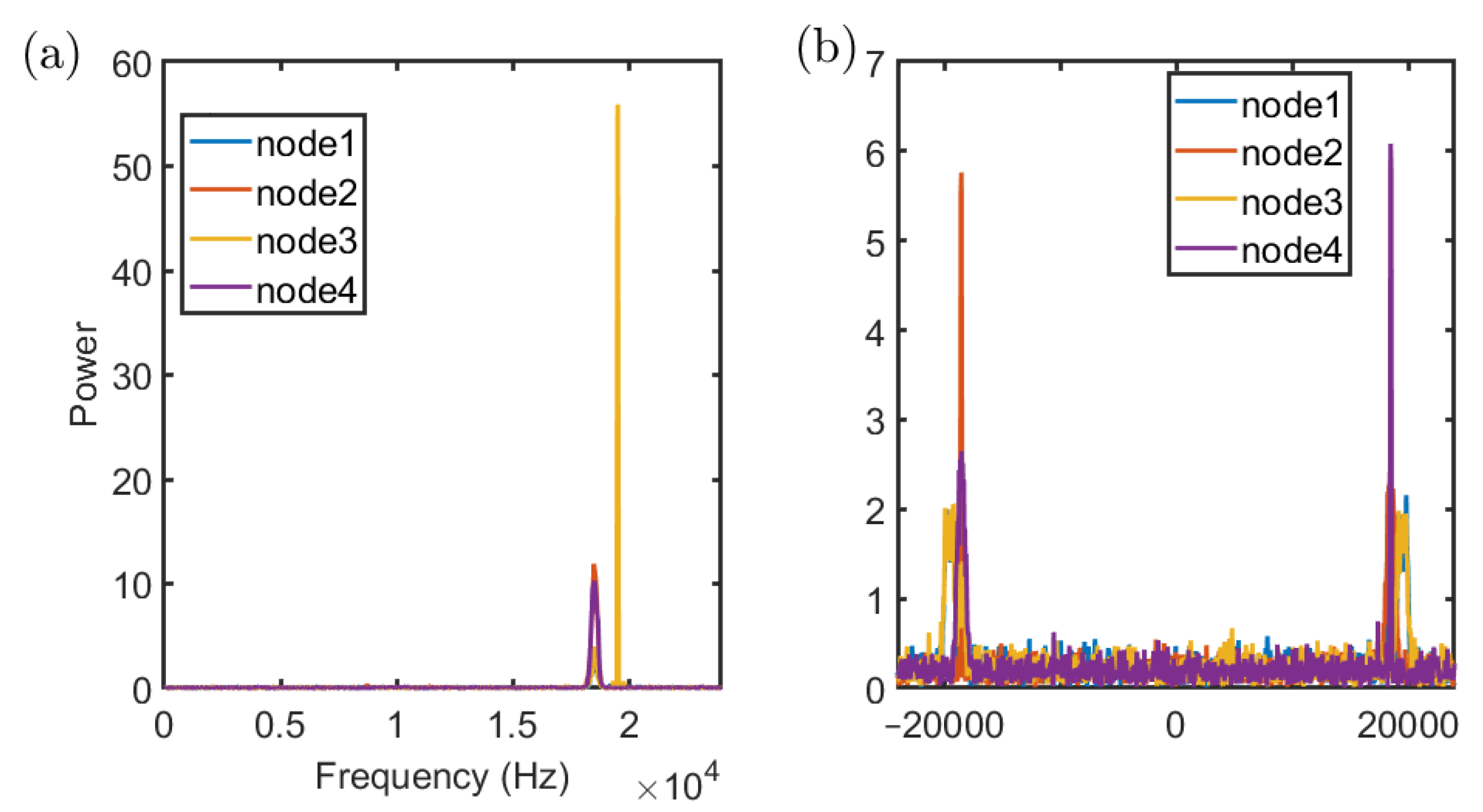 Sensors 22 07345 g016