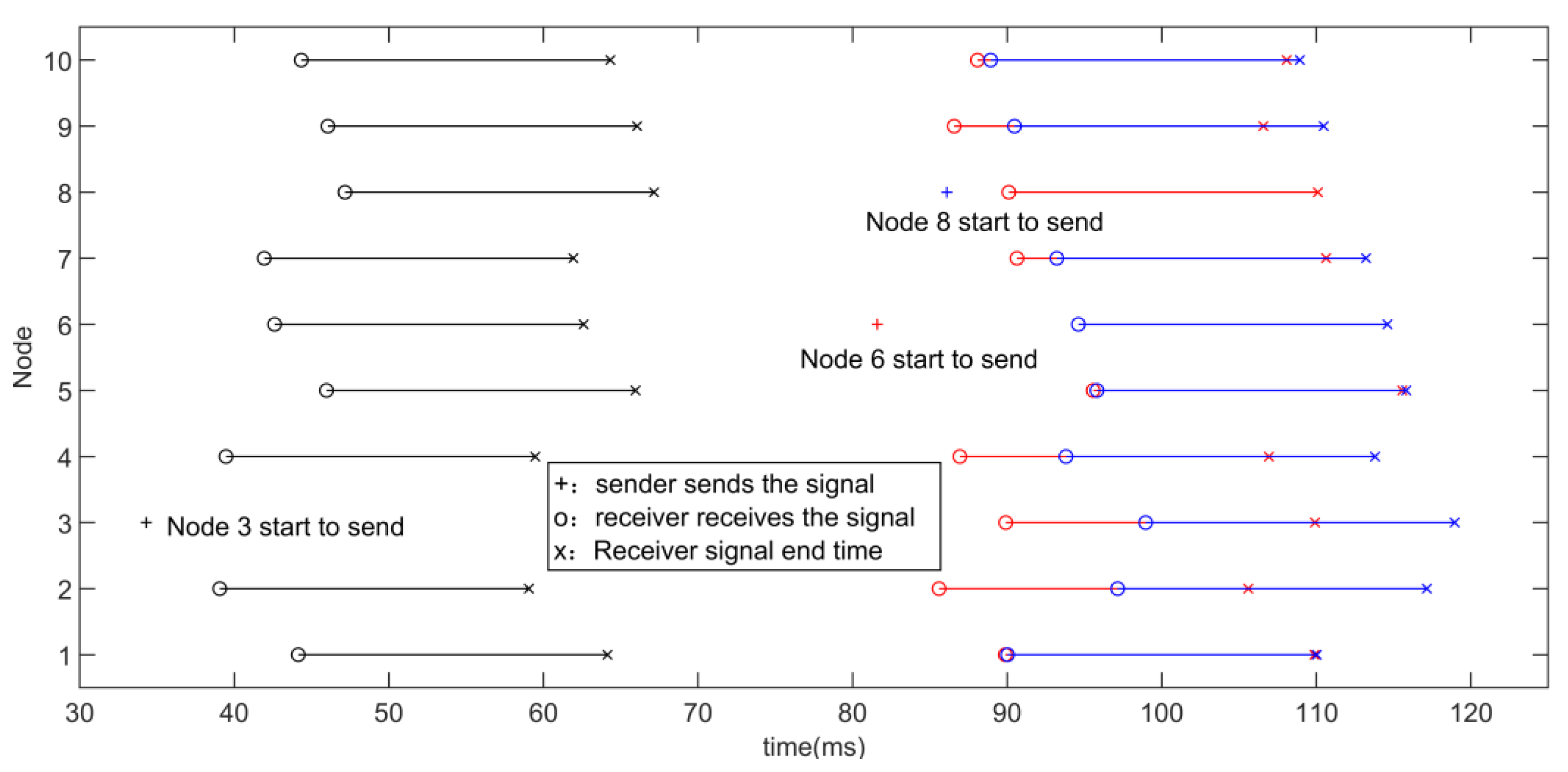 Sensors 22 07345 g017