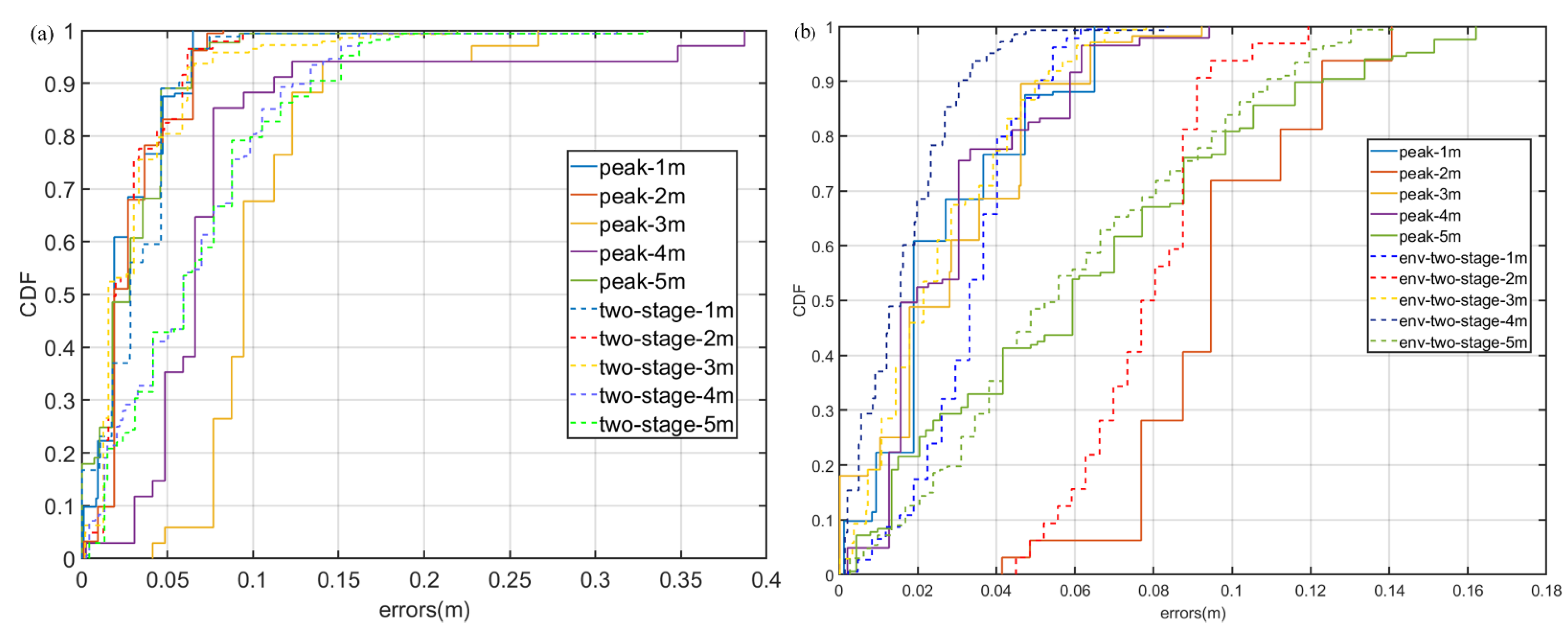 Sensors 22 07345 g024