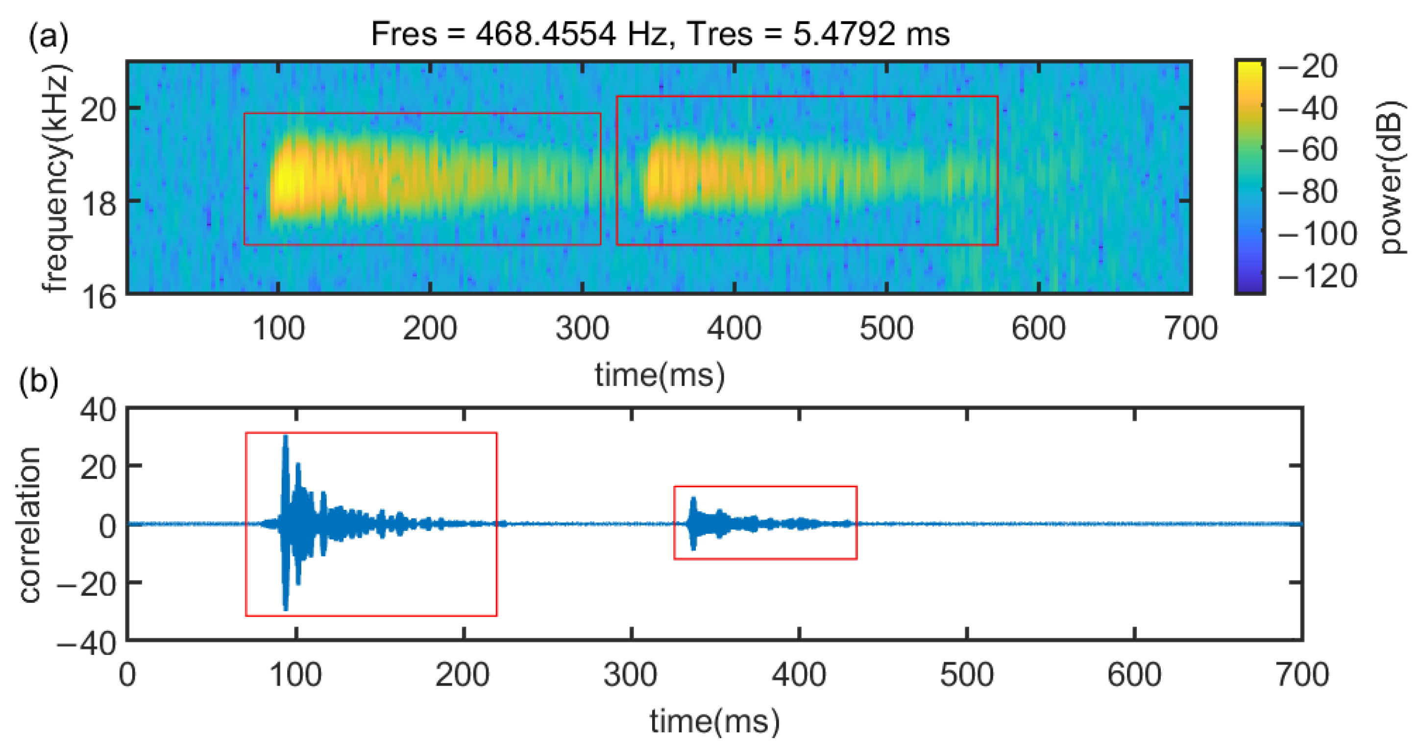 Sensors 22 07345 g025