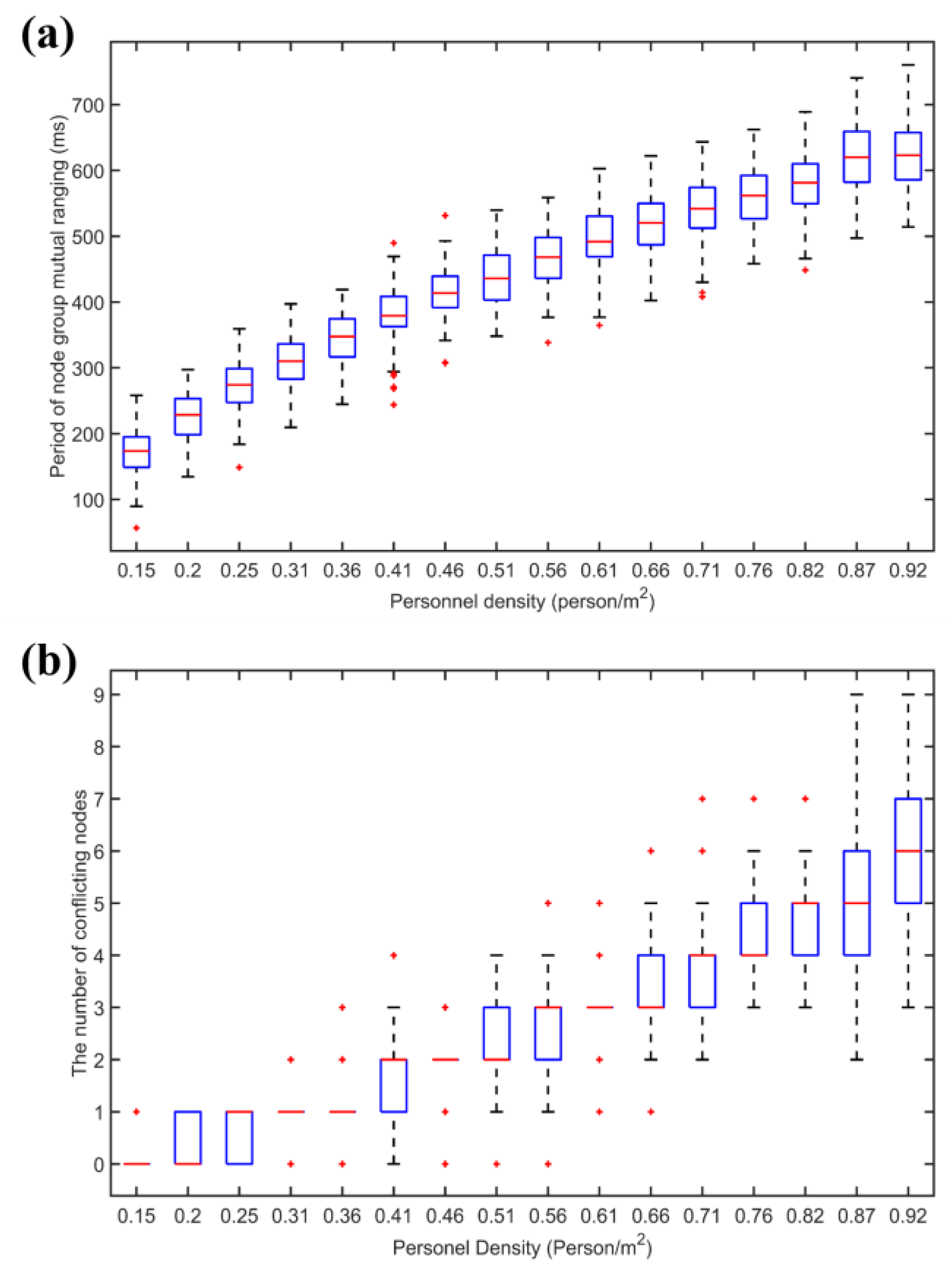 Sensors 22 07345 g029