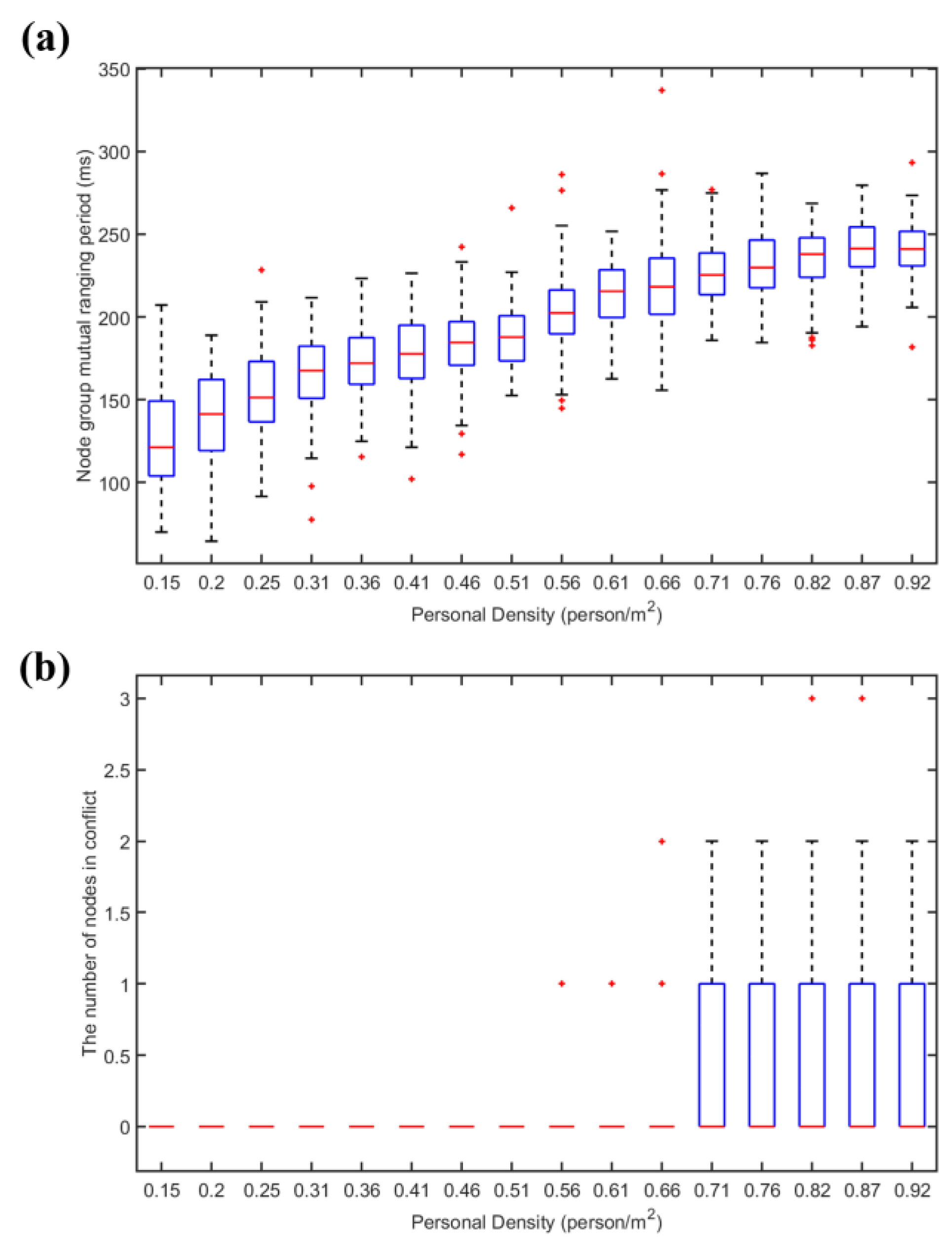 Sensors 22 07345 g030