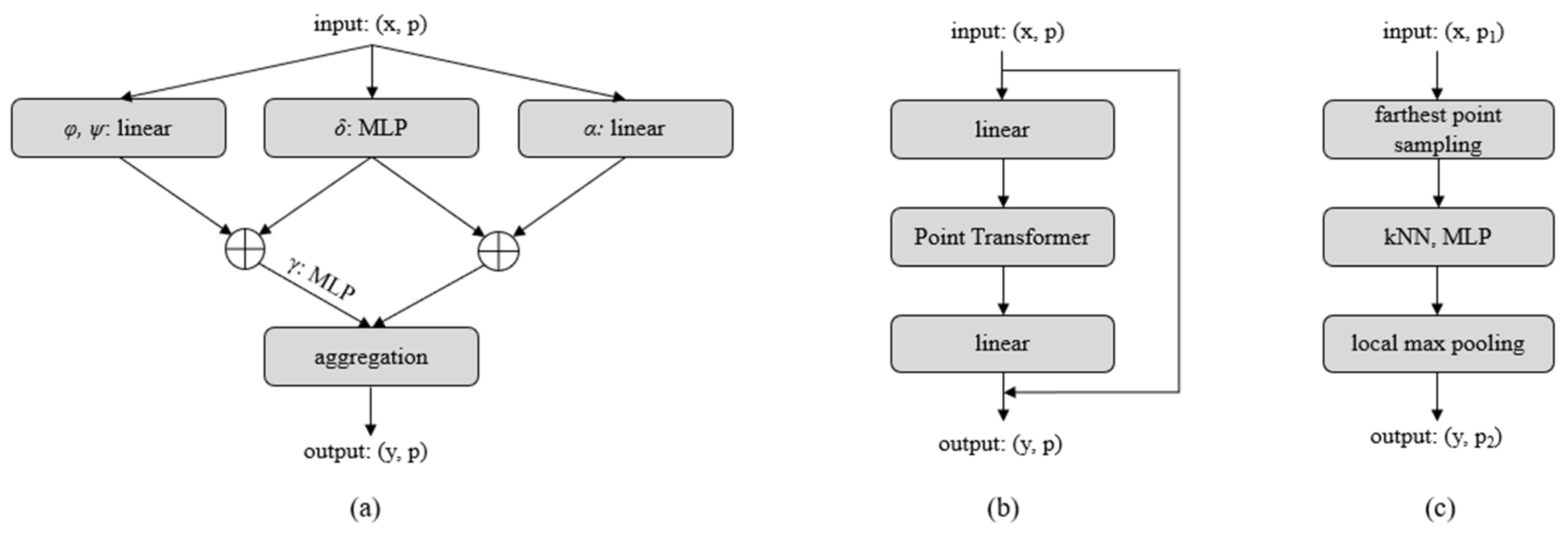 Sensors 22 07346 g002 550