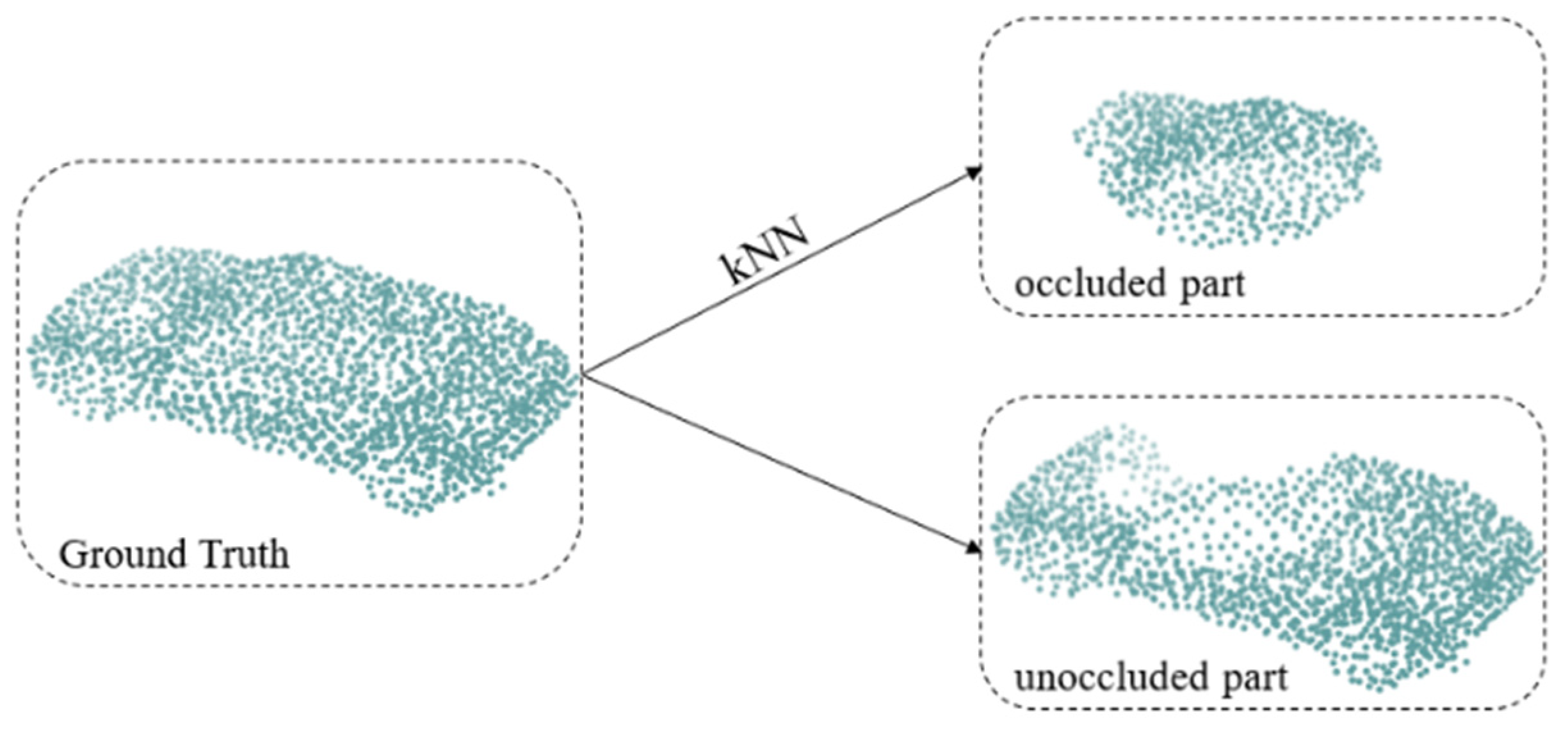 Sensors 22 07346 g003 550