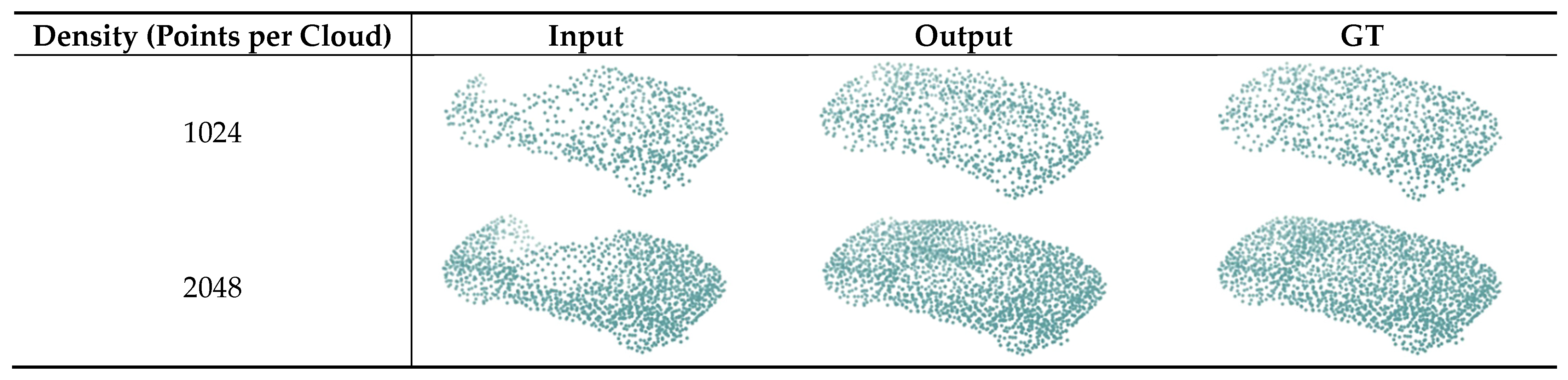 Sensors 22 07346 g007 550