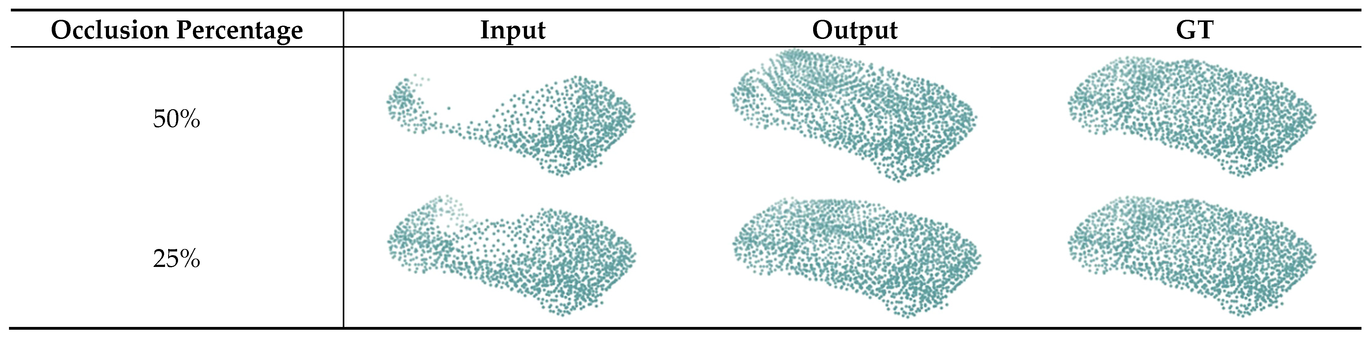 Sensors 22 07346 g008 550