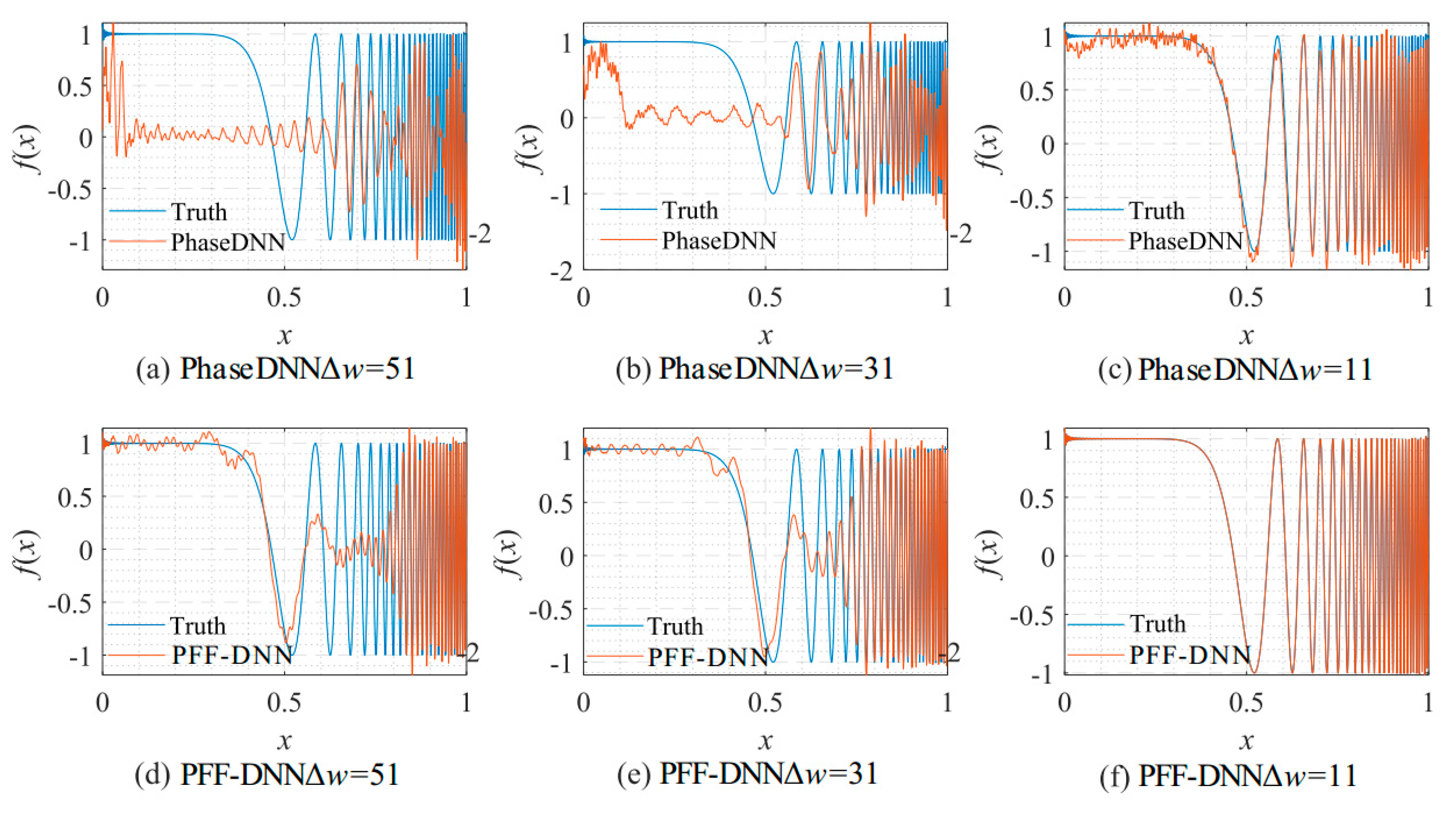 Sensors 22 07347 g016 550