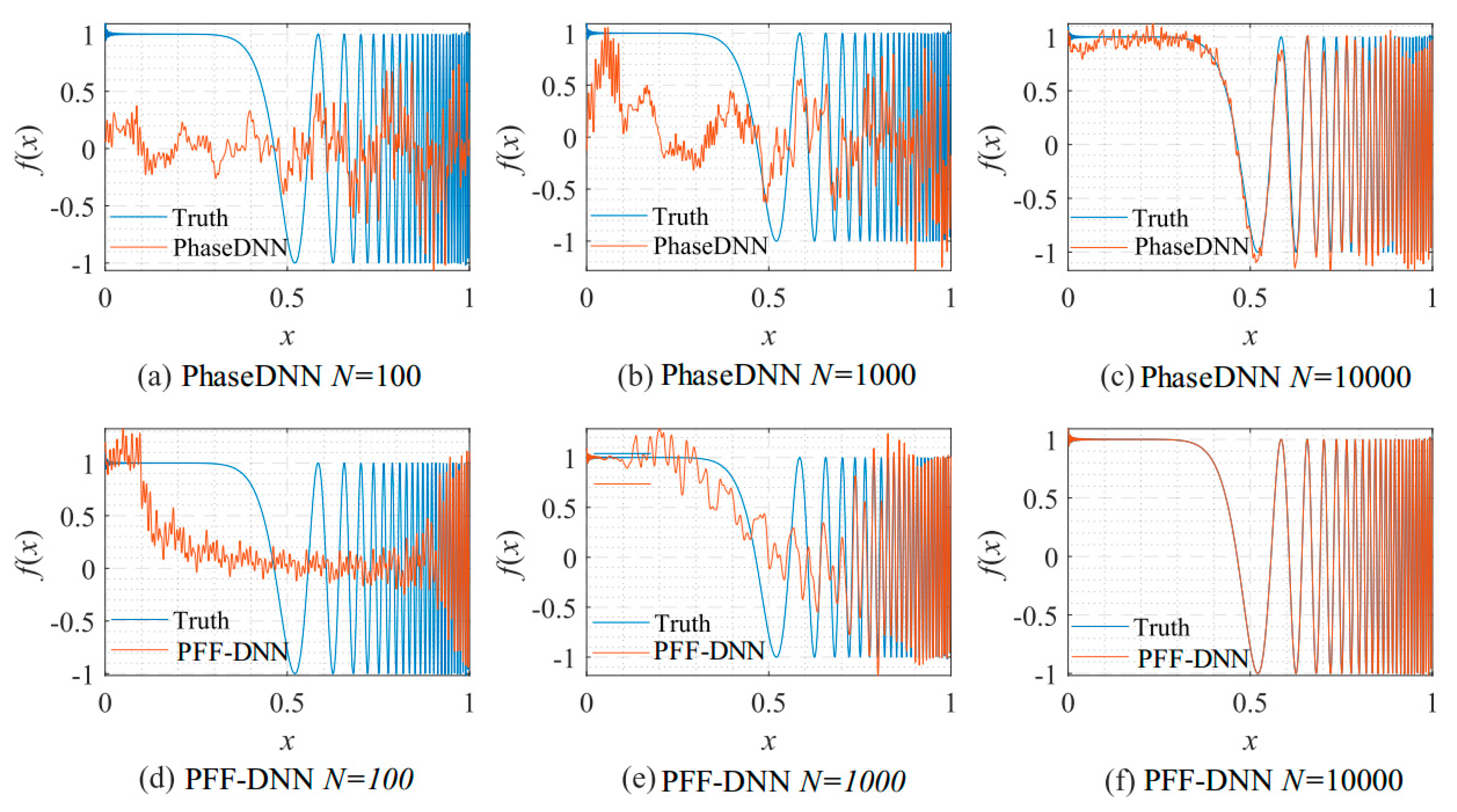 Sensors 22 07347 g017 550