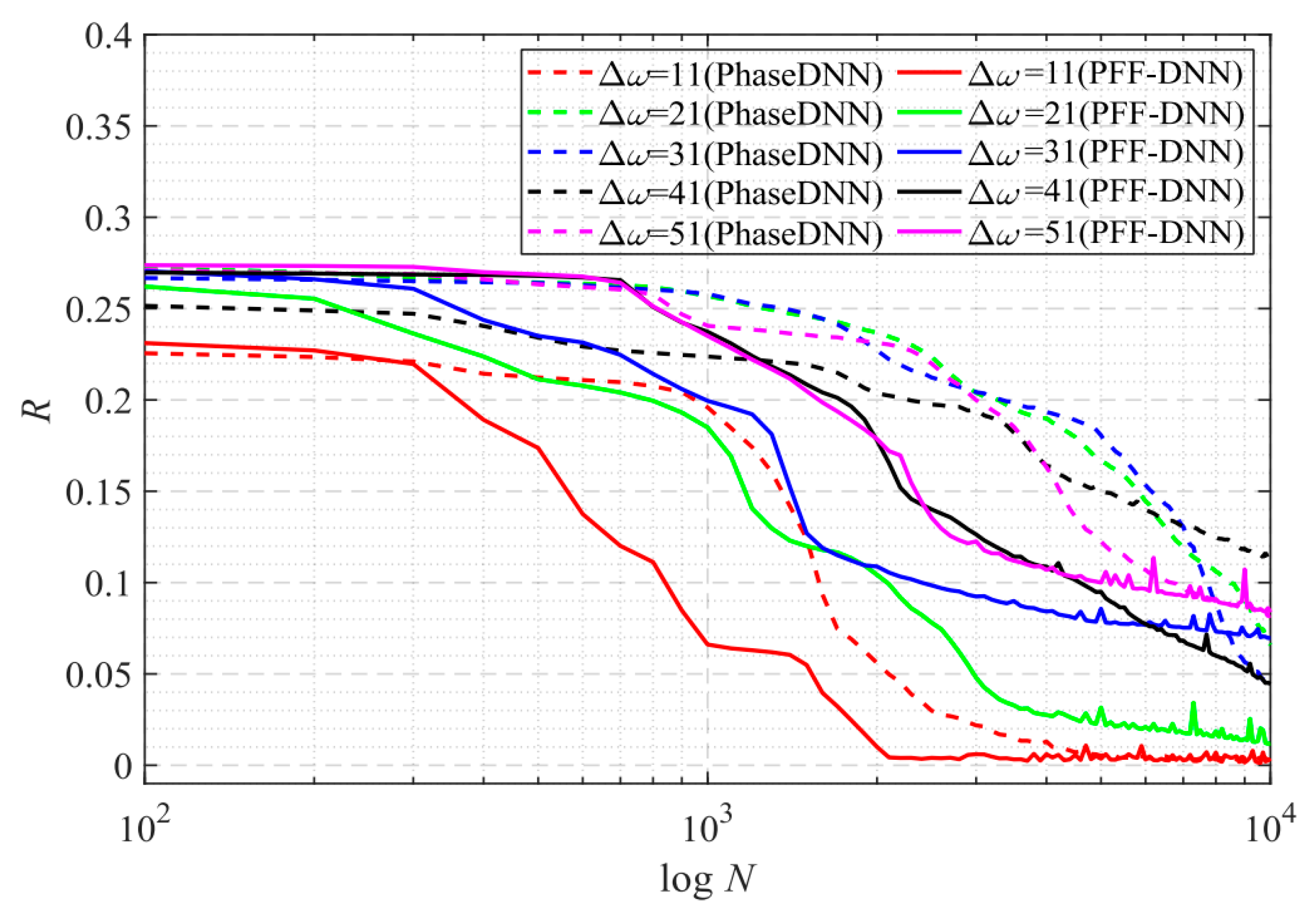 Sensors 22 07347 g027 550