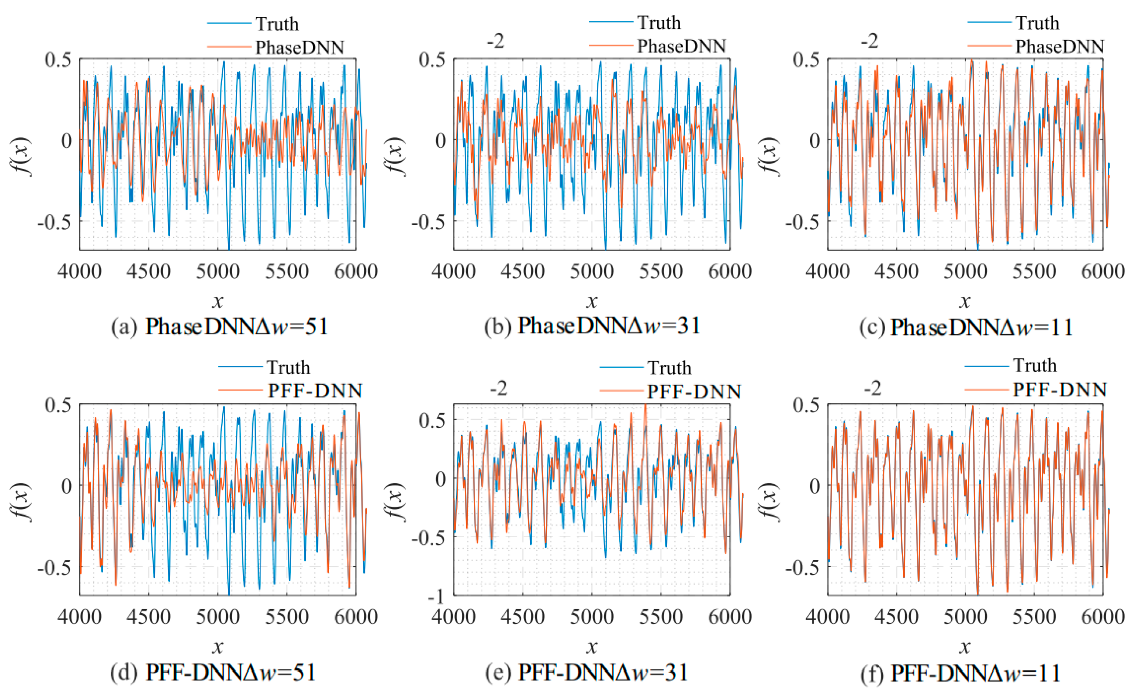 Sensors 22 07347 g028 550