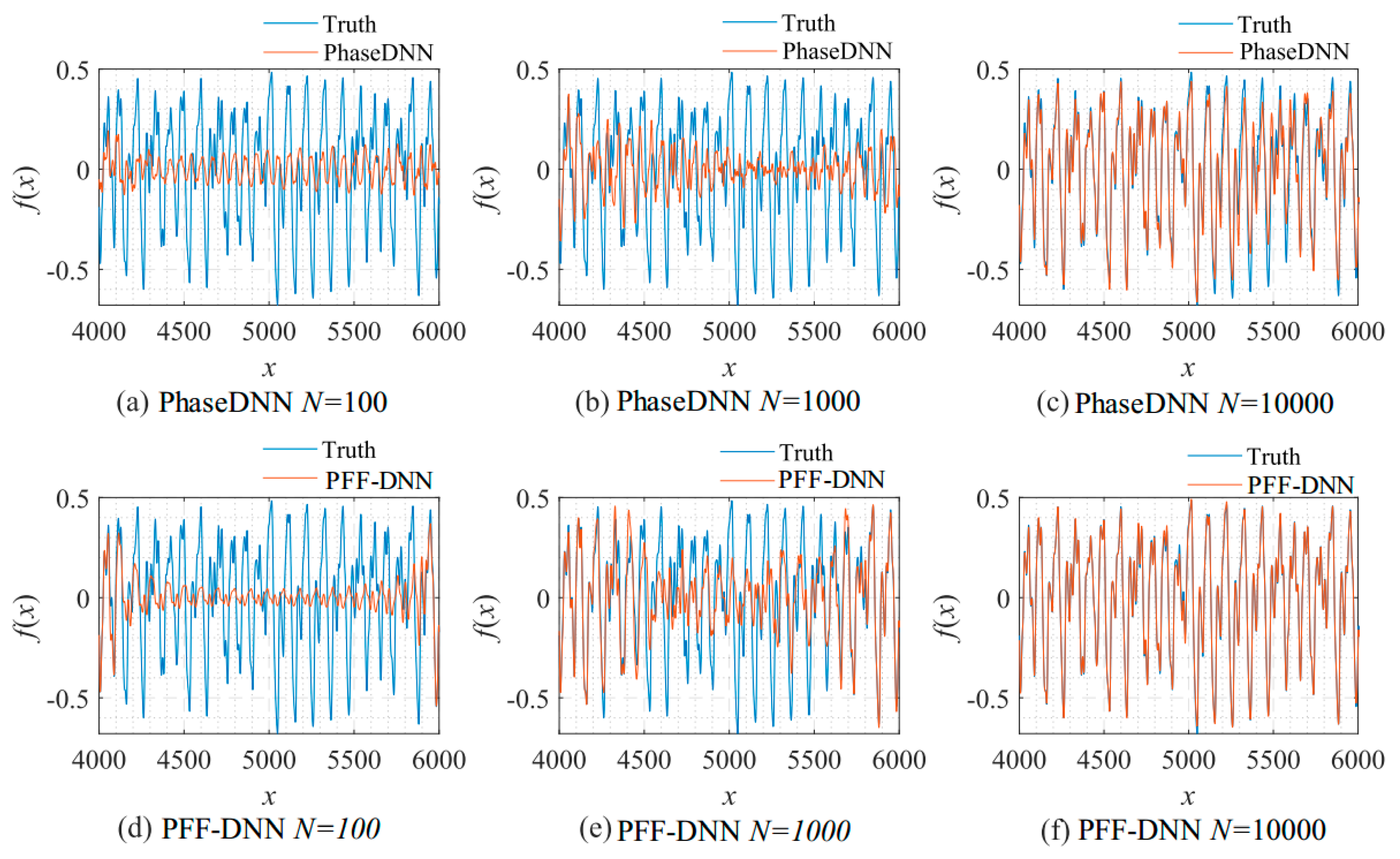 Sensors 22 07347 g029 550