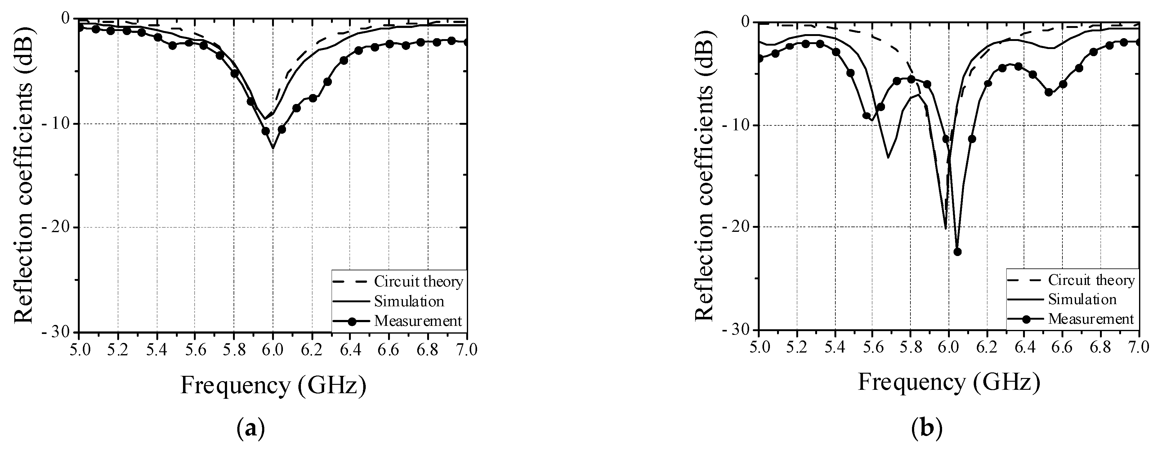 Sensors 22 07350 g003