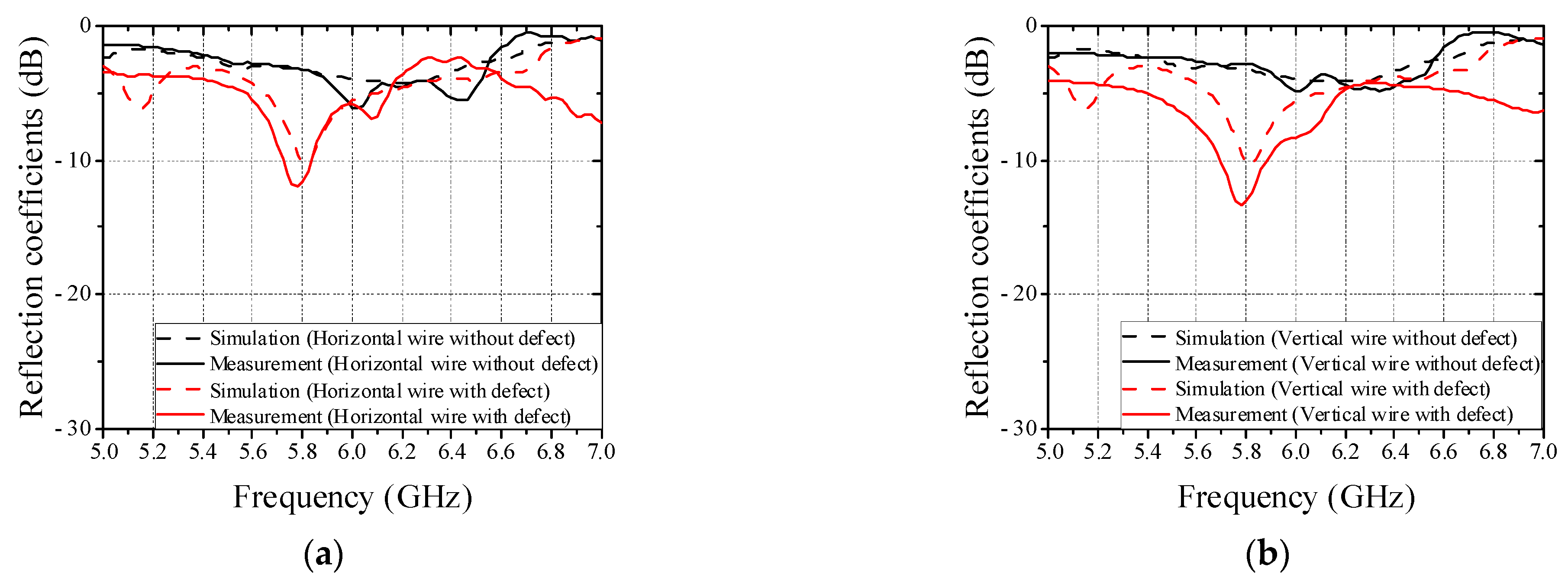 Sensors 22 07350 g005