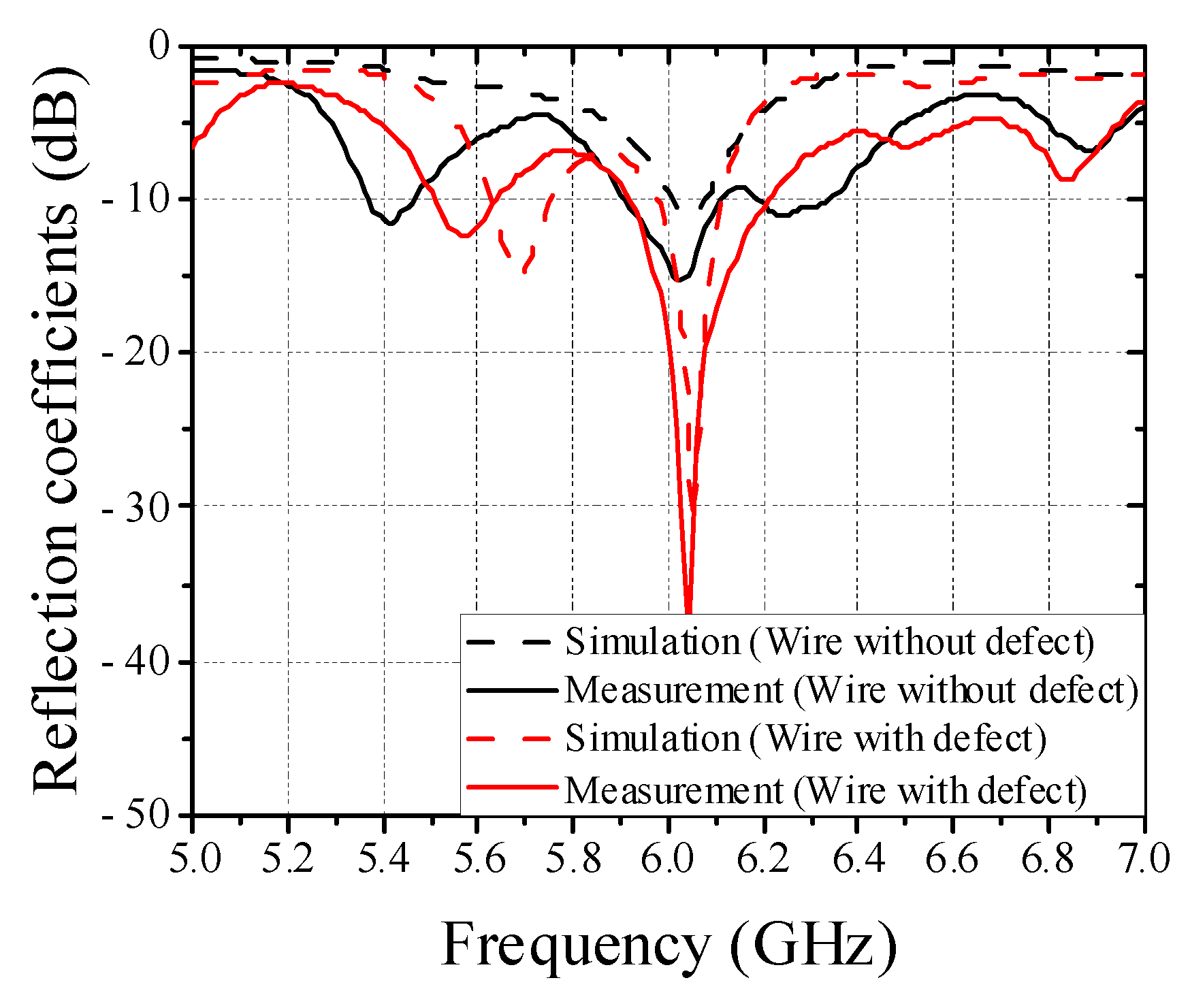 Sensors 22 07350 g007