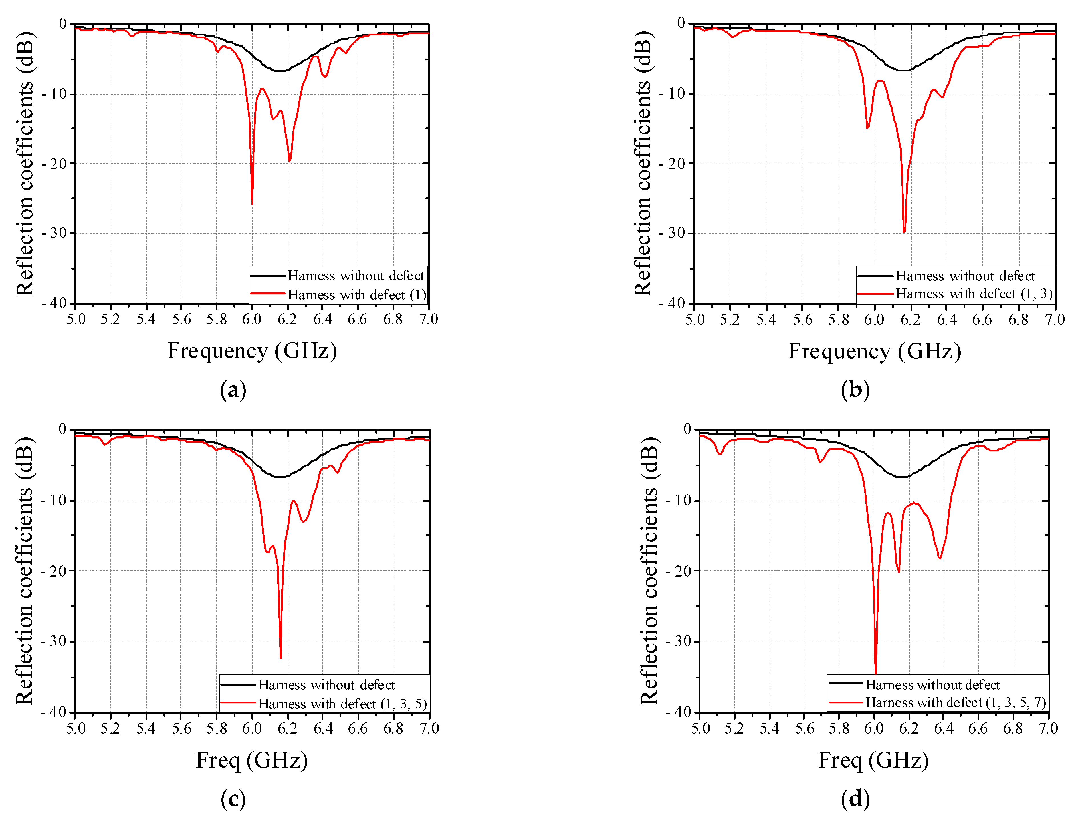 Sensors 22 07350 g010