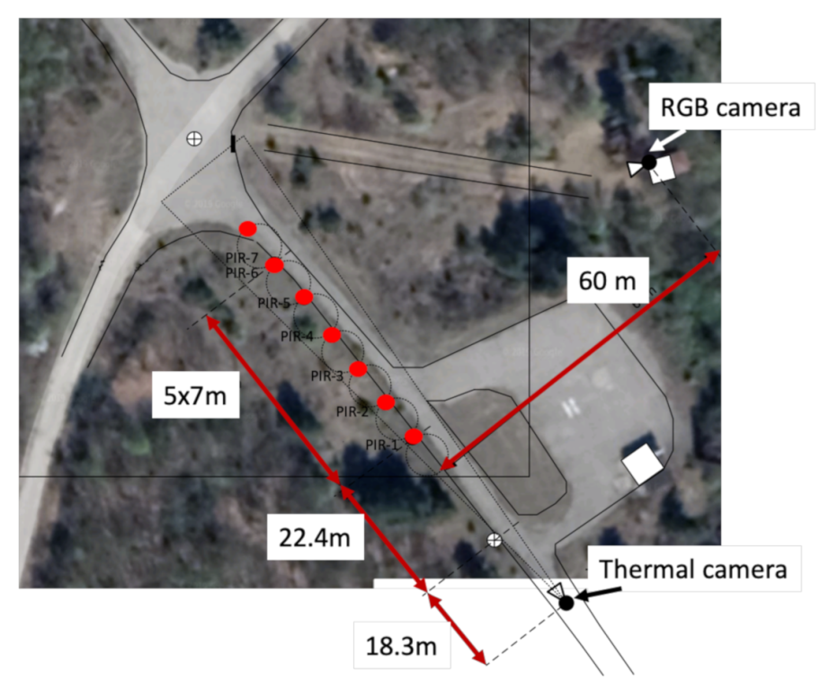 Sensors 22 07351 g002 550