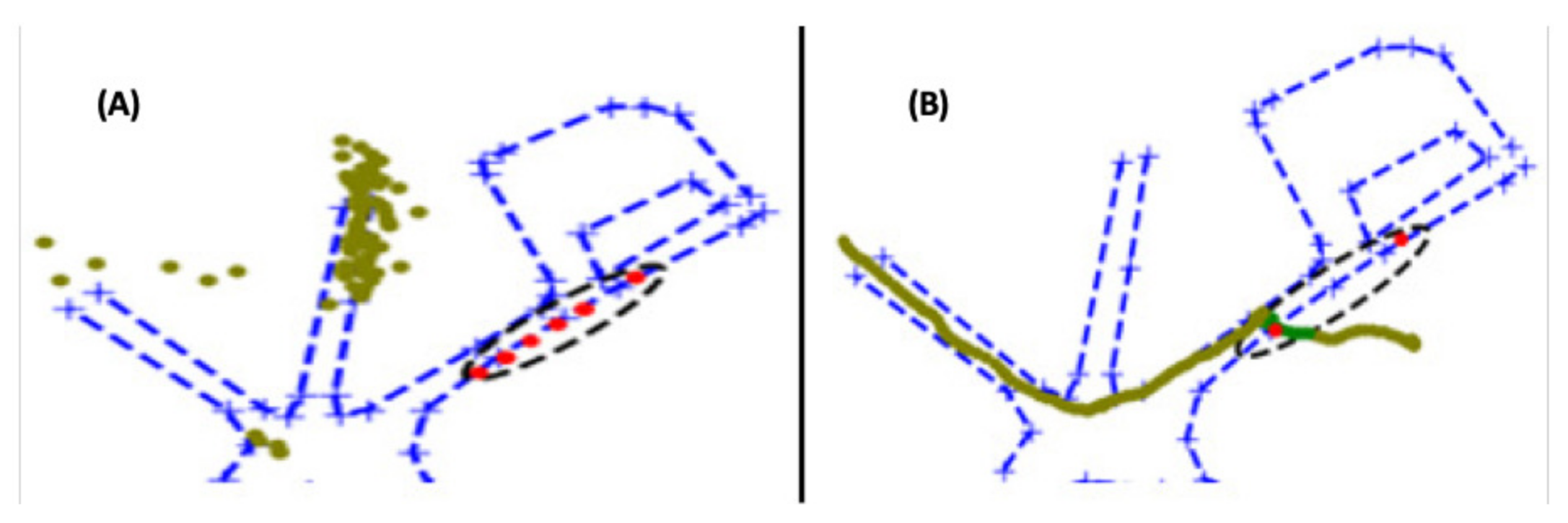 Sensors 22 07351 g004 550