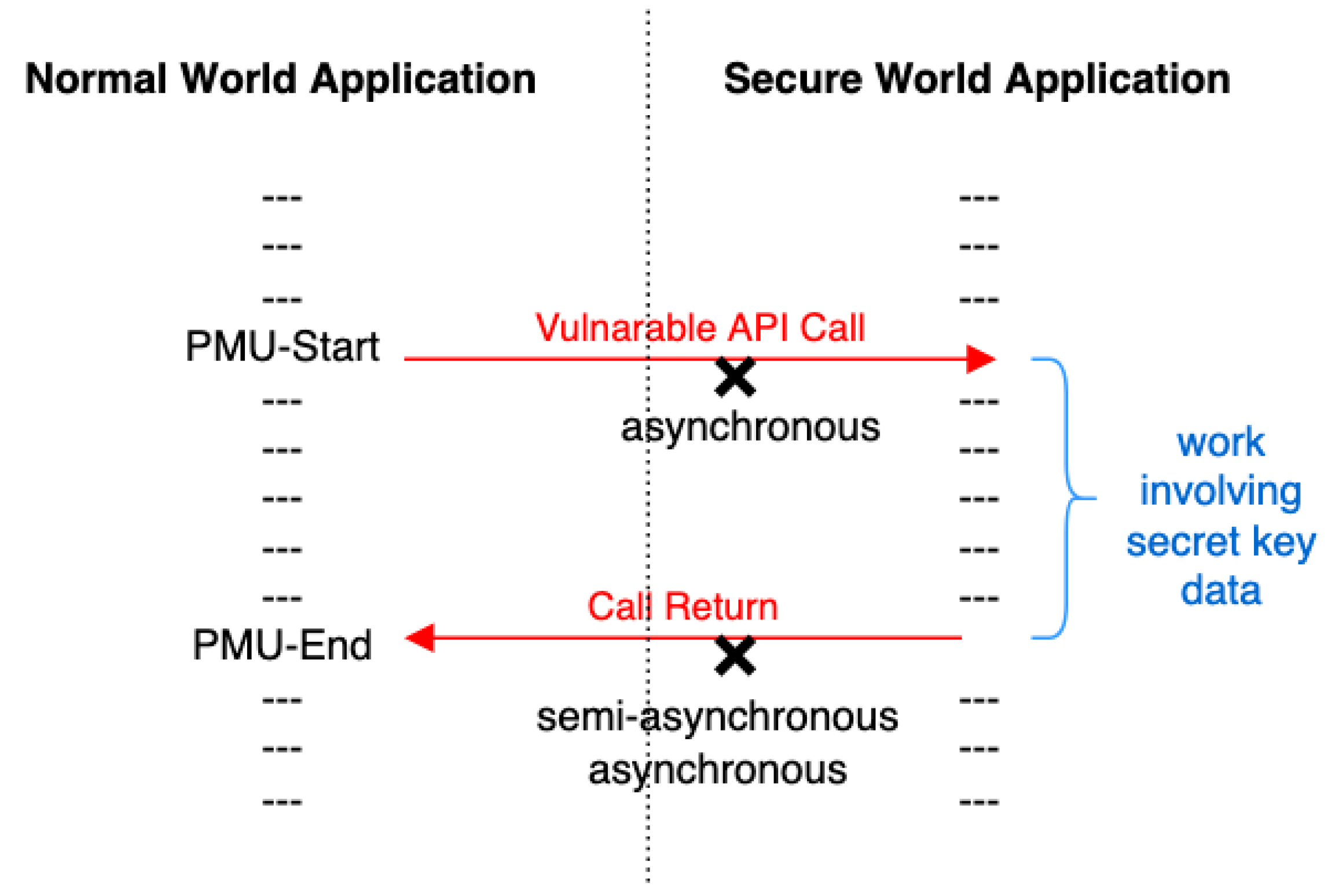 Sensors 22 07354 g001