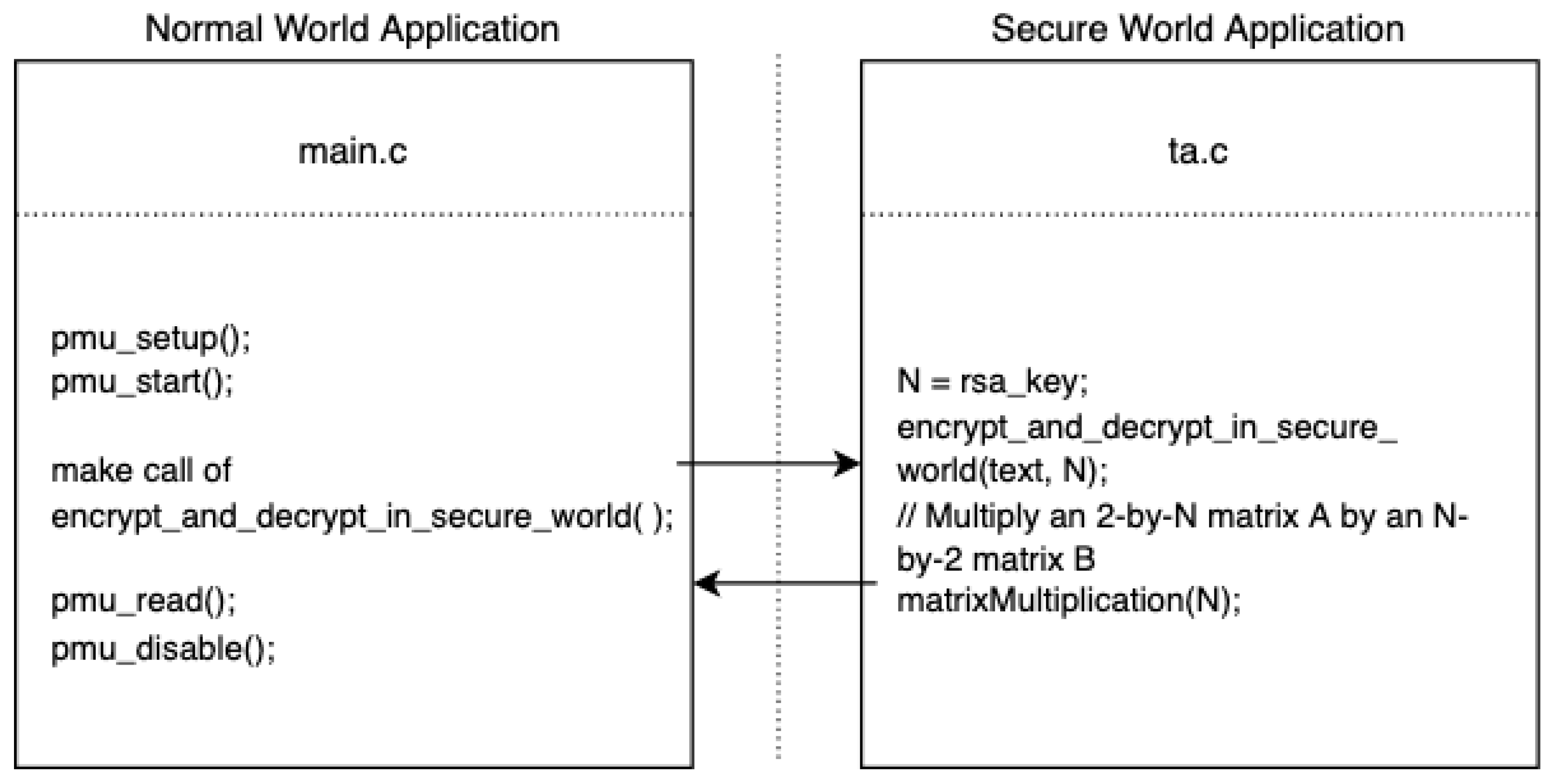 Sensors 22 07354 g002