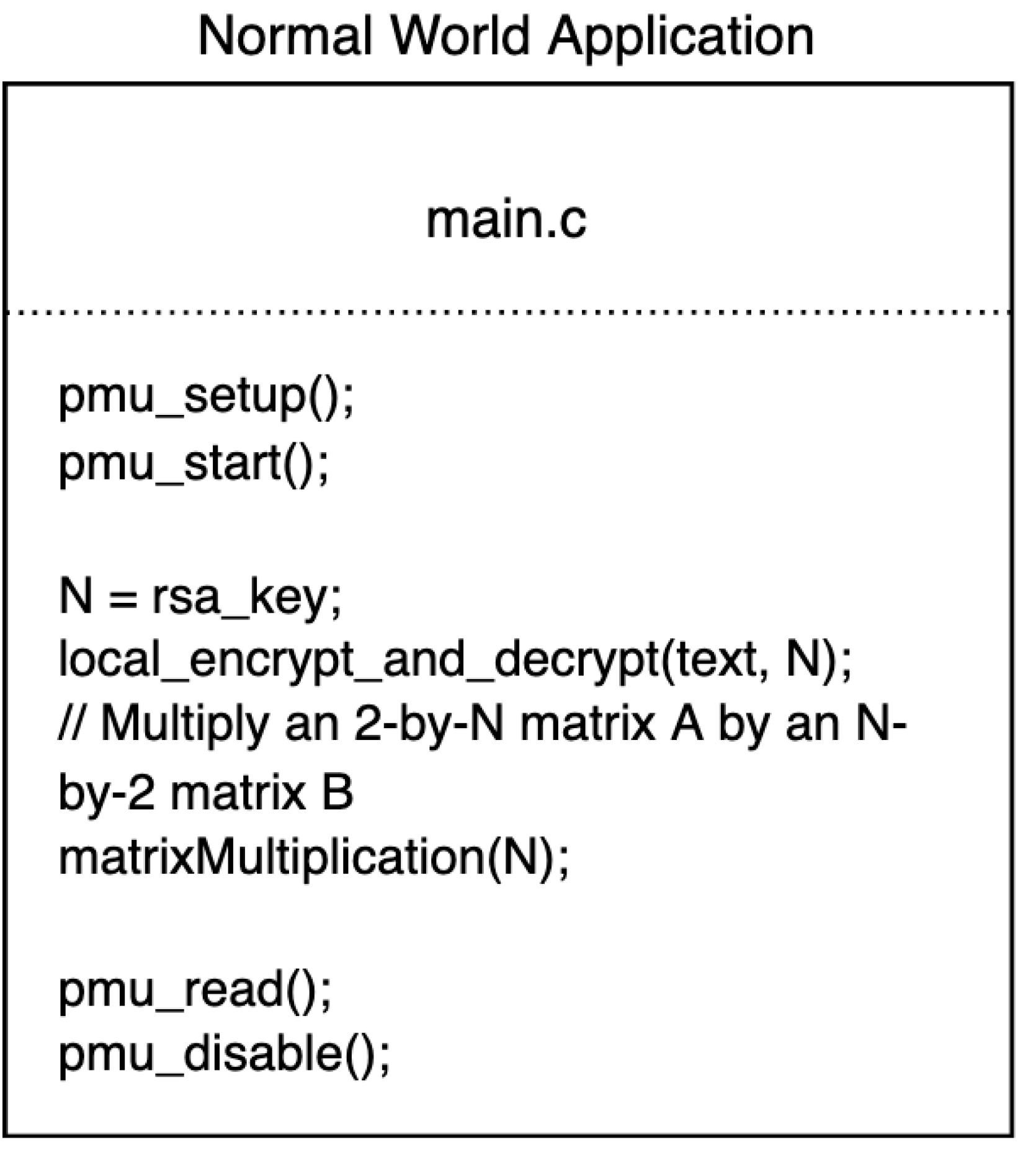 Sensors 22 07354 g003