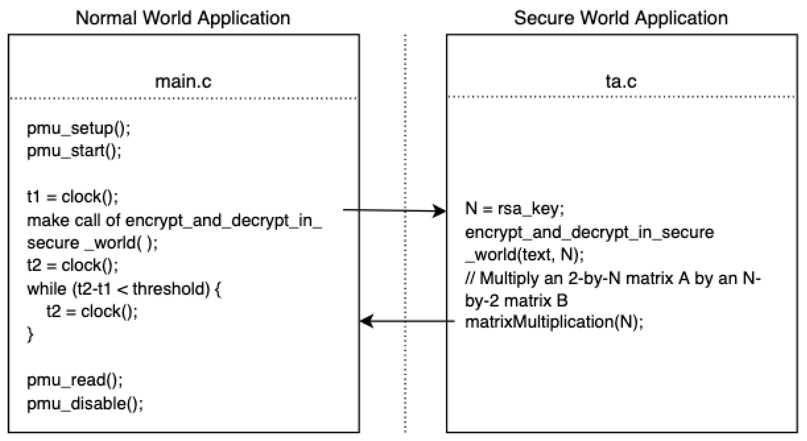 Sensors 22 07354 g004