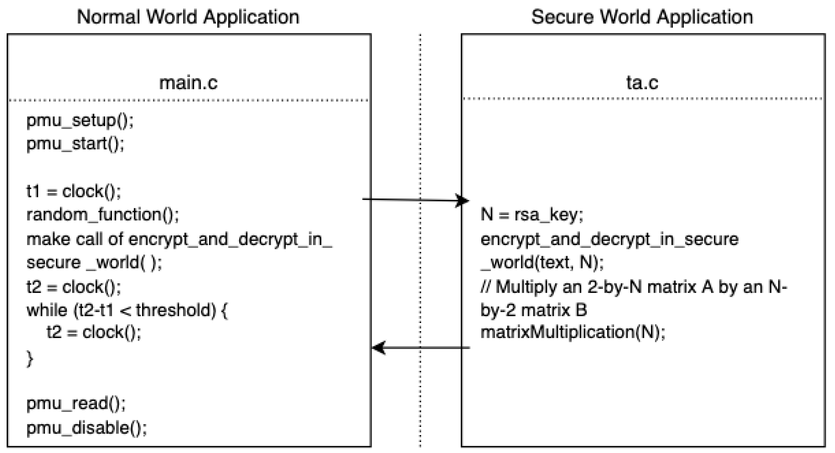 Sensors 22 07354 g005