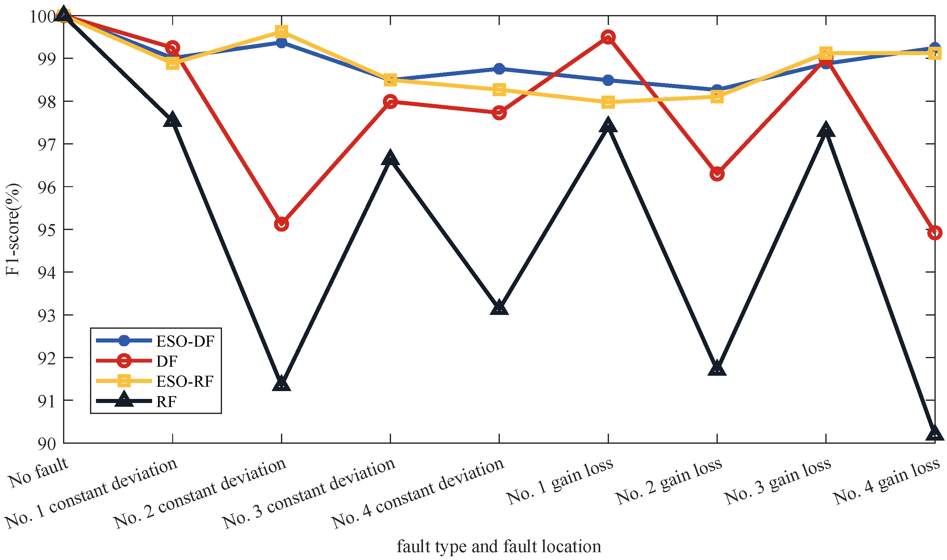 Sensors 22 07355 g009 550